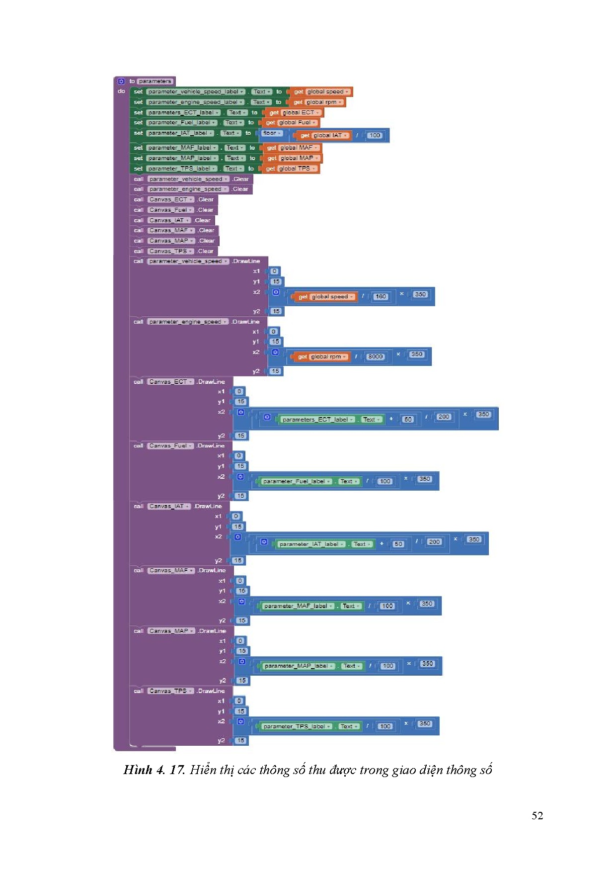 Đồ án tốt nghiệp - Nghiên cứu, thử nghiệm giao diện tiện nghi thông minh trên ô tô cho màn hình A - Trang 70