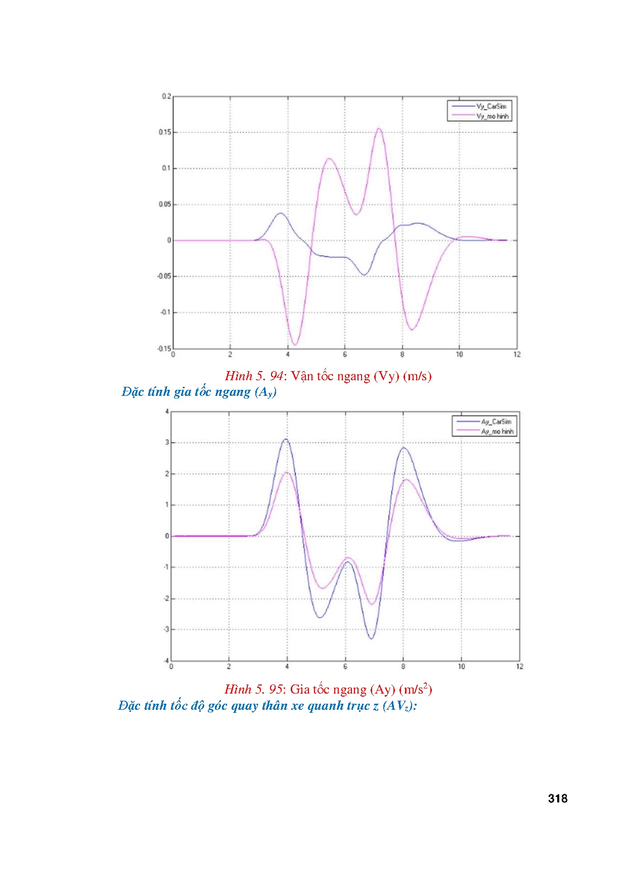 Ảnh một số trang tài liệu