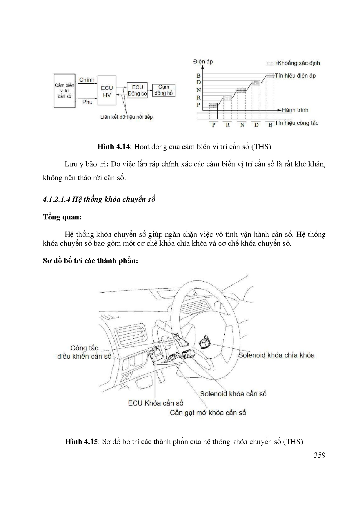 Đồ án tốt nghiệp - Chuyên đề về hệ thống Hybrid của Toyota - Trang 408