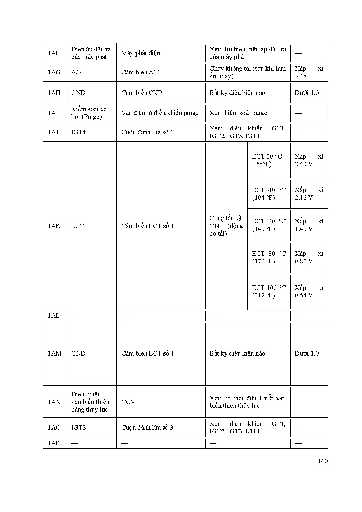 Đồ án tốt nghiệp - Thiết kế, thi công mô hình hệ thống điều khiển động cơ mazda3 - Trang 163