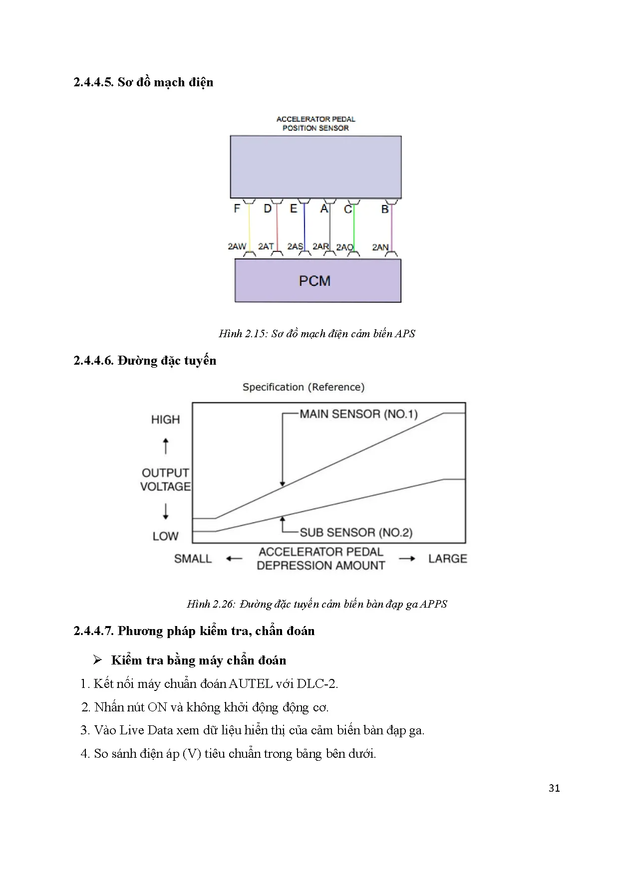 Đồ án tốt nghiệp - Thiết kế, thi công mô hình hệ thống điều khiển động cơ mazda3 - Trang 54