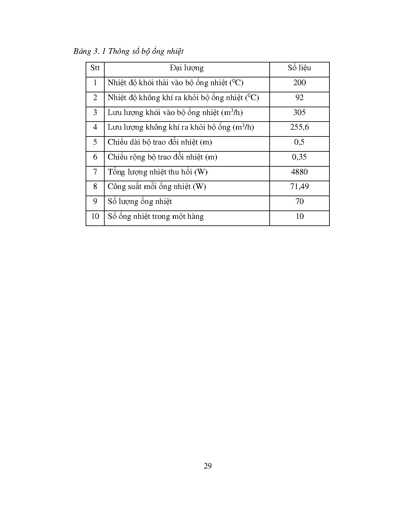 Đồ án tốt nghiệp - Tính toán thiết kế bộ ống nhiệt trọng trường sử dụng môi CLNĐTHNKTLHVMPQTLVCỐN - Trang 38