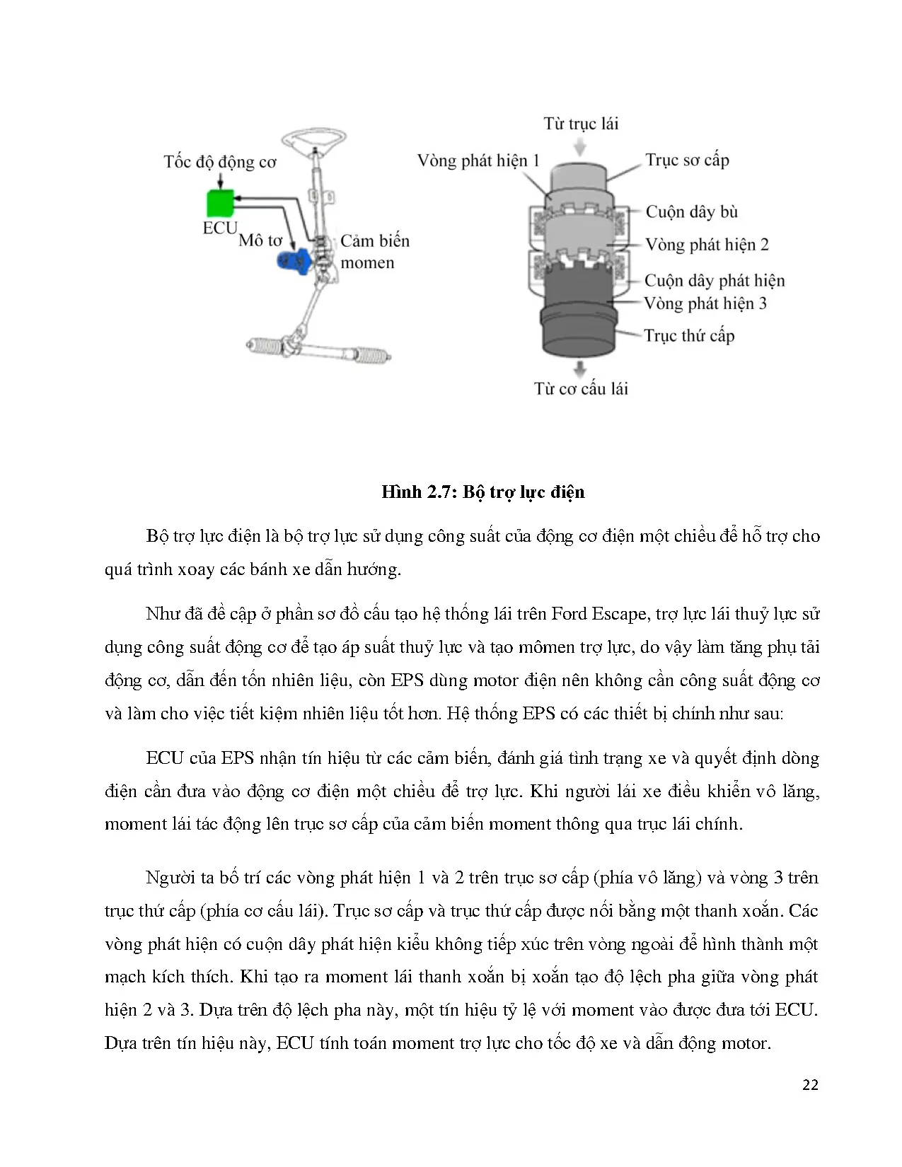 Đồ án tốt nghiệp - Nghiên cứu các loại hệ thống lái điều khiển bằng điện tử trên ô tô: Đồ ÁTNNCNKTÔT - Trang 24