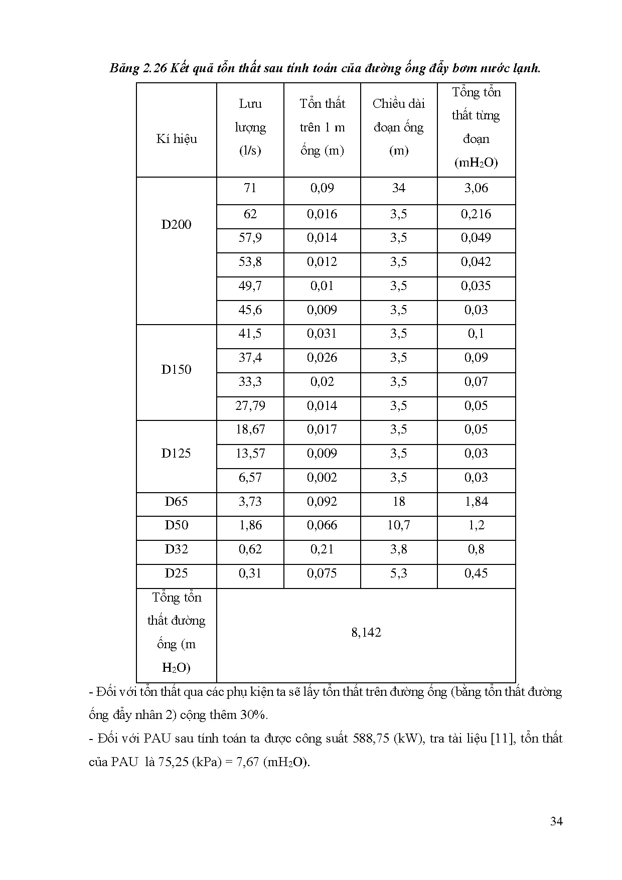 Ảnh một số trang tài liệu