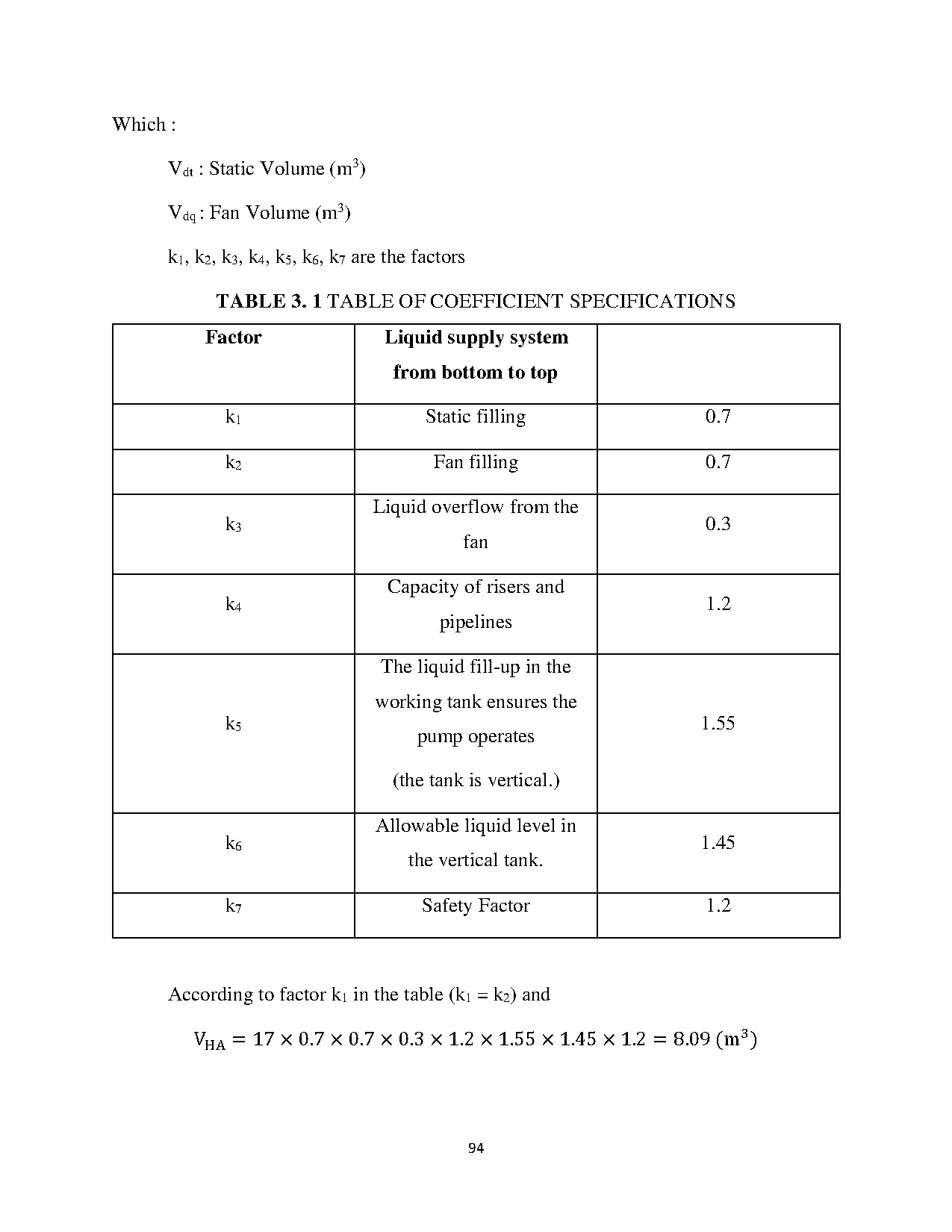 Đồ án tốt nghiệp - Calculating, checking, and developing the refrigerant system of HFUTAP 3 S - Trang 94