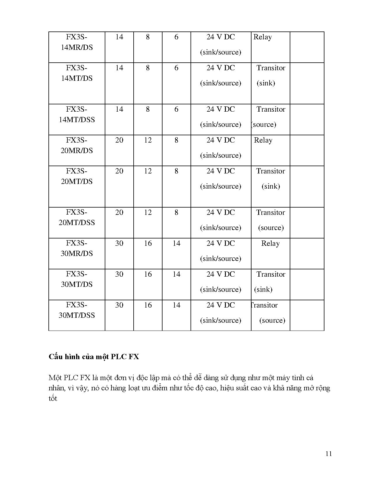 Ảnh một số trang tài liệu