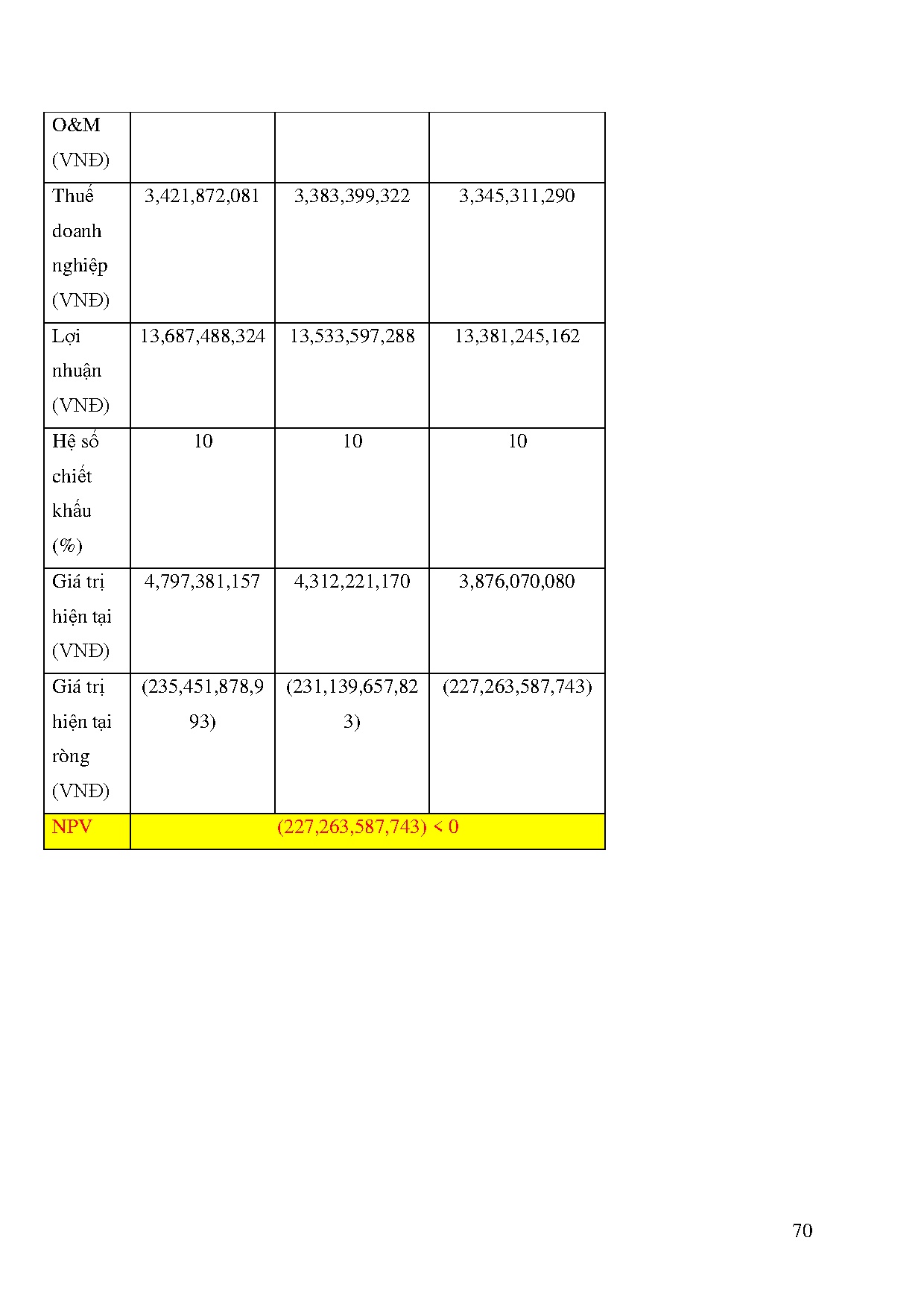 Đồ án tốt nghiệp - ĐÁNH GIÁ TÍNH KHẢ THI CỦA HỆ THỐNG ẮC QUY LƯU TRỮ NĂNG LƯỢNG CHO NHÀ MÁY - Trang 85