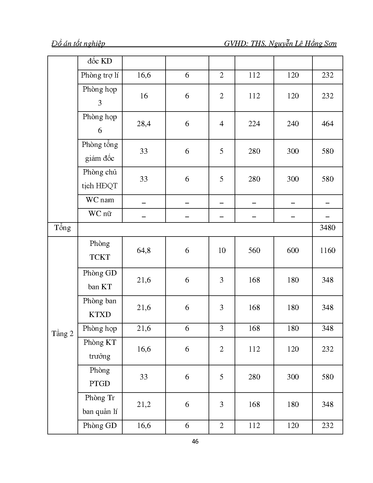 Ảnh một số trang tài liệu