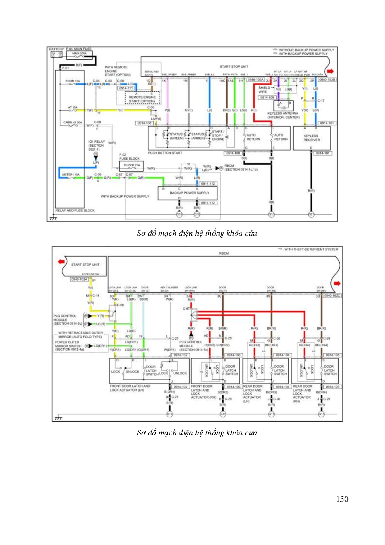 Đồ án tốt nghiệp - Chuyên đề hệ thống điều khiển trên xe Mazda CX-5 (2024) - Trang 168