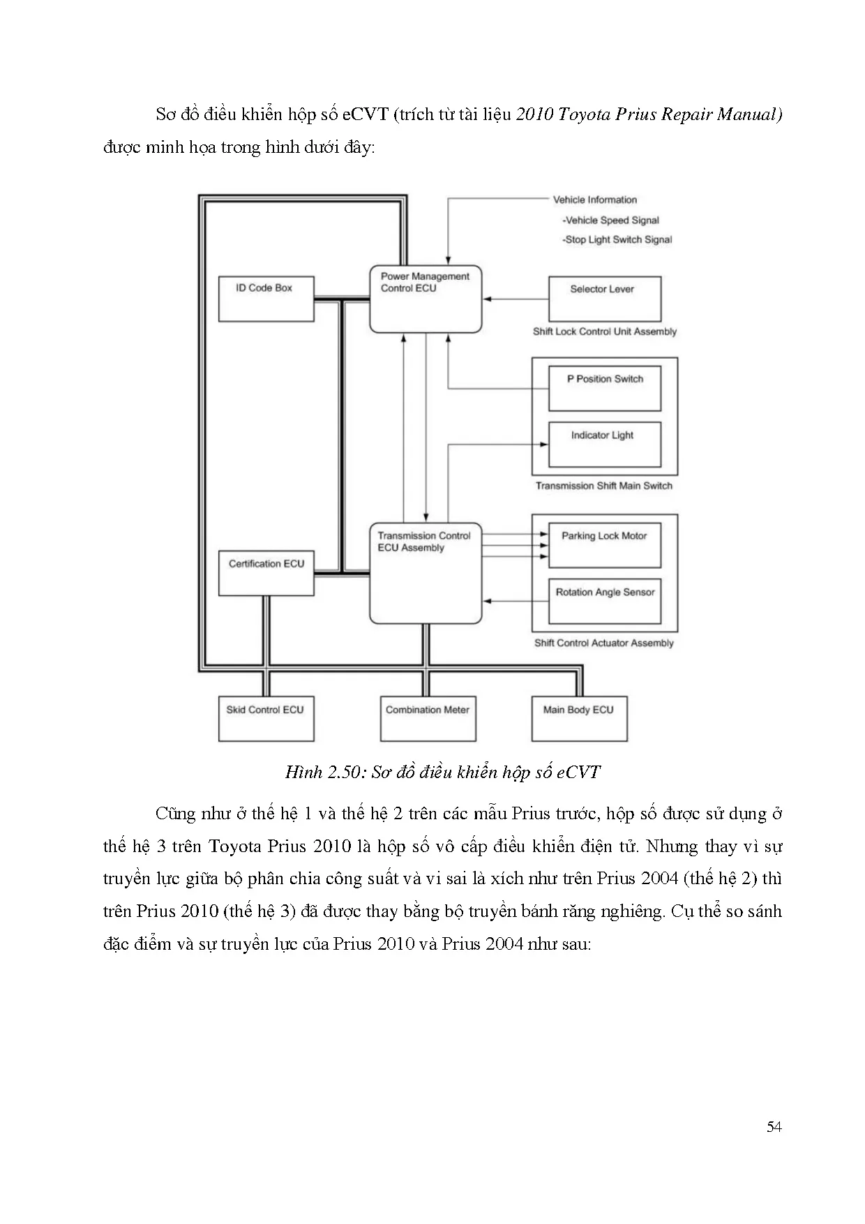 Đồ án tốt nghiệp - Chuyên đề về xe Hybrid - Toyota Prius - Trang 80