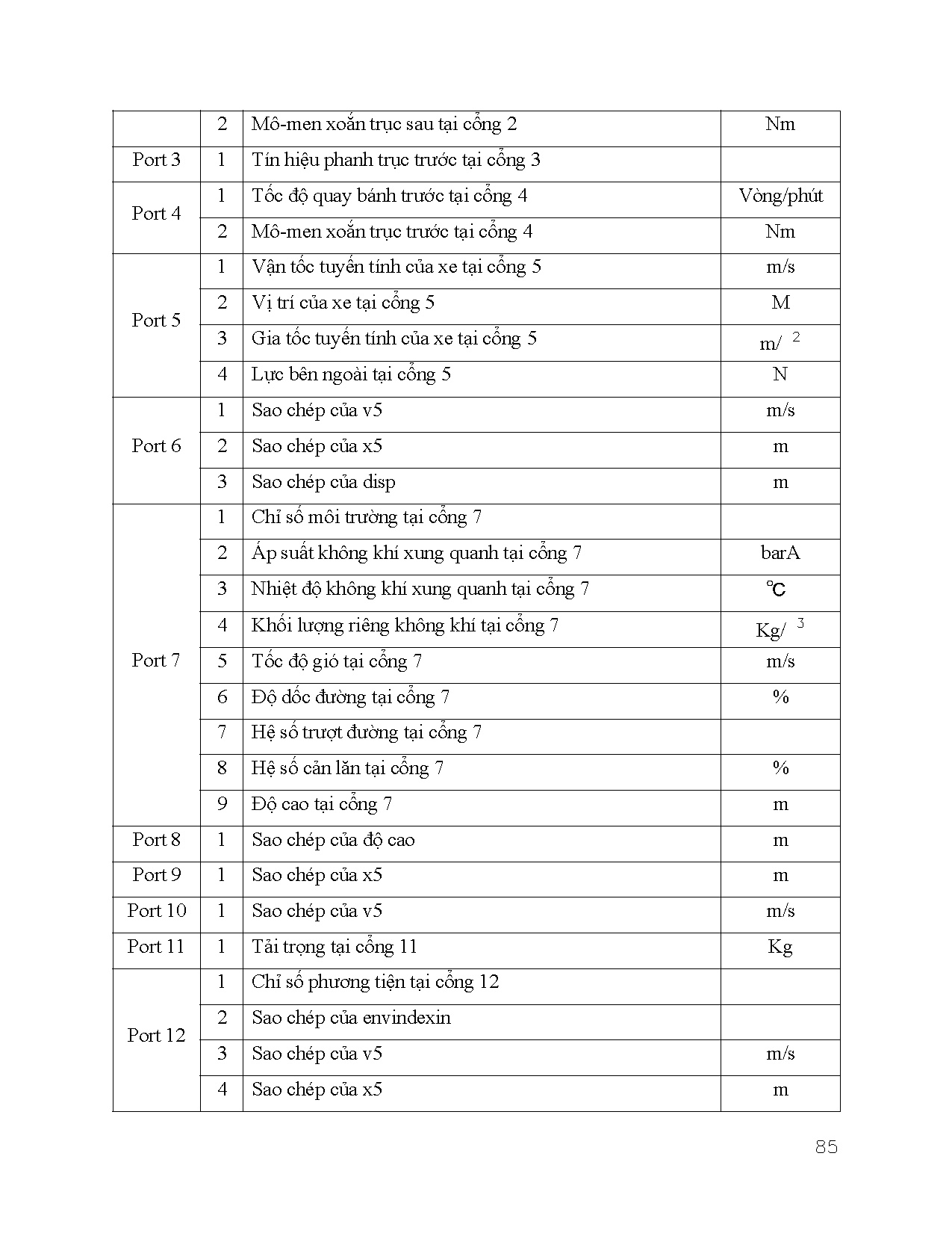 Đồ án tốt nghiệp - Nghiên cứu và mô phỏng Turbo tăng áp điện - Trang 108