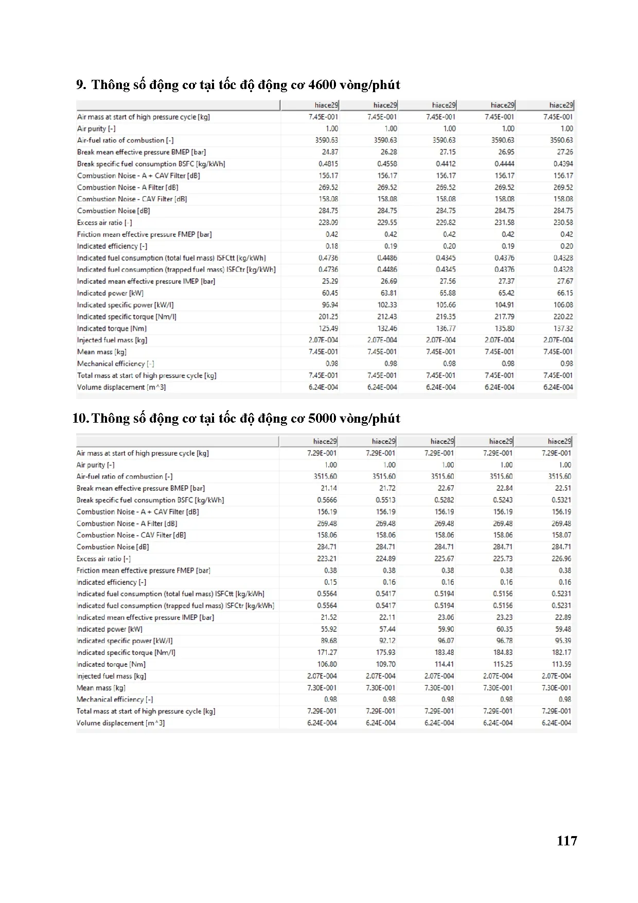 Đồ án tốt nghiệp - Nghiên cứu sự ảnh hưởng của kim phun CDI đến đặc tính động cơ Diesel: ĐÁTNNCNKTÔT - Trang 140