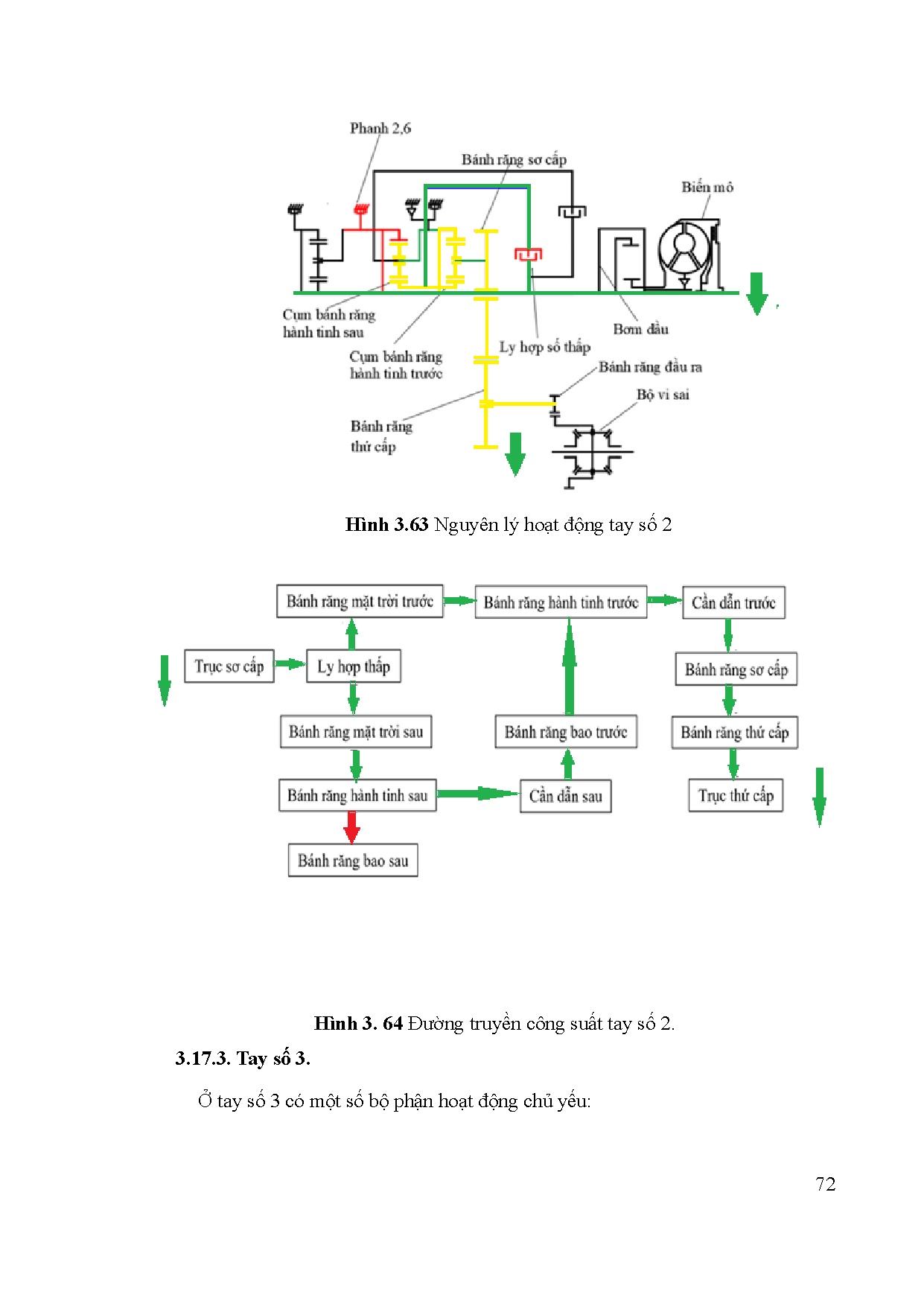 Ảnh một số trang tài liệu
