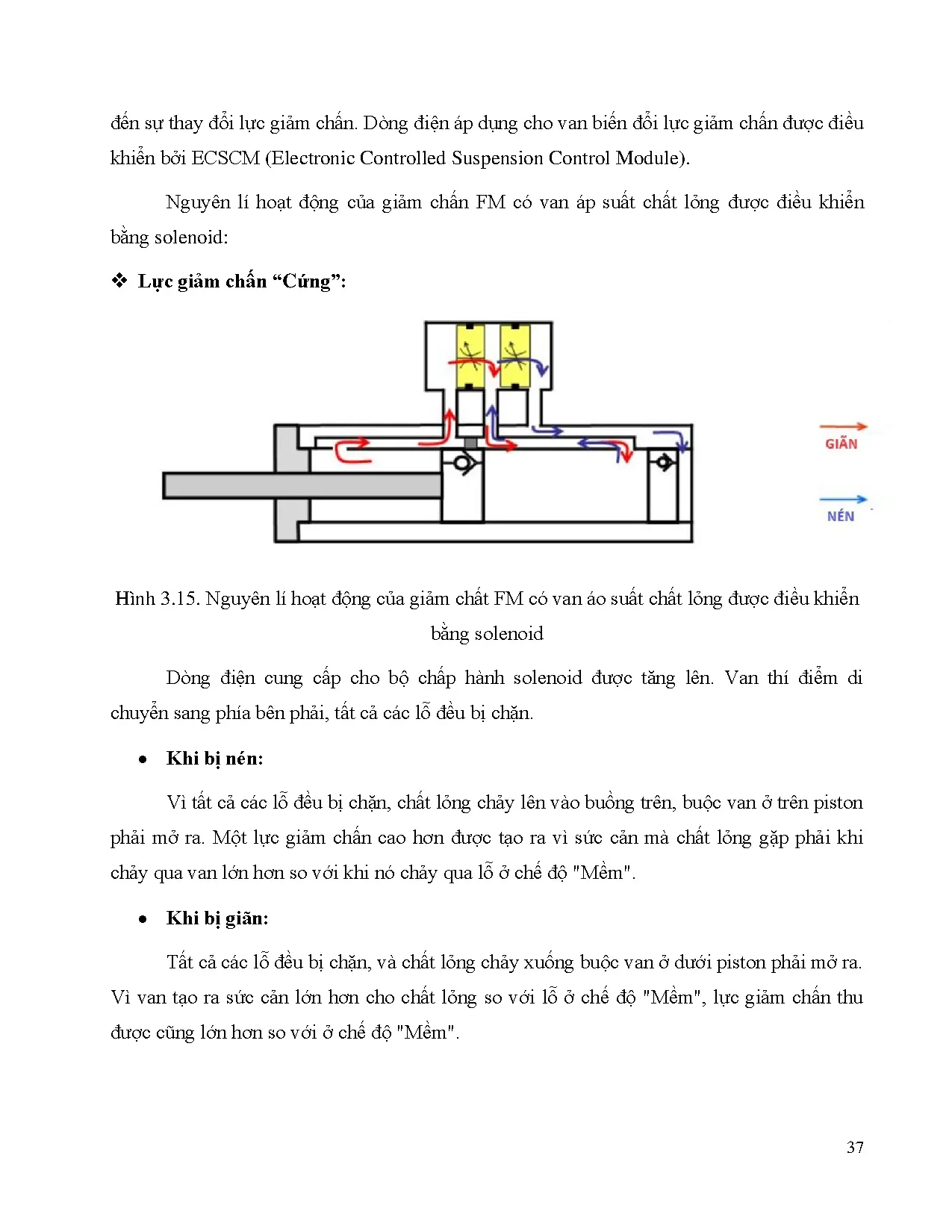 Đồ án tốt nghiệp - Nghiên cứu các hệ thống treo tích cực trên ô tô - Trang 55