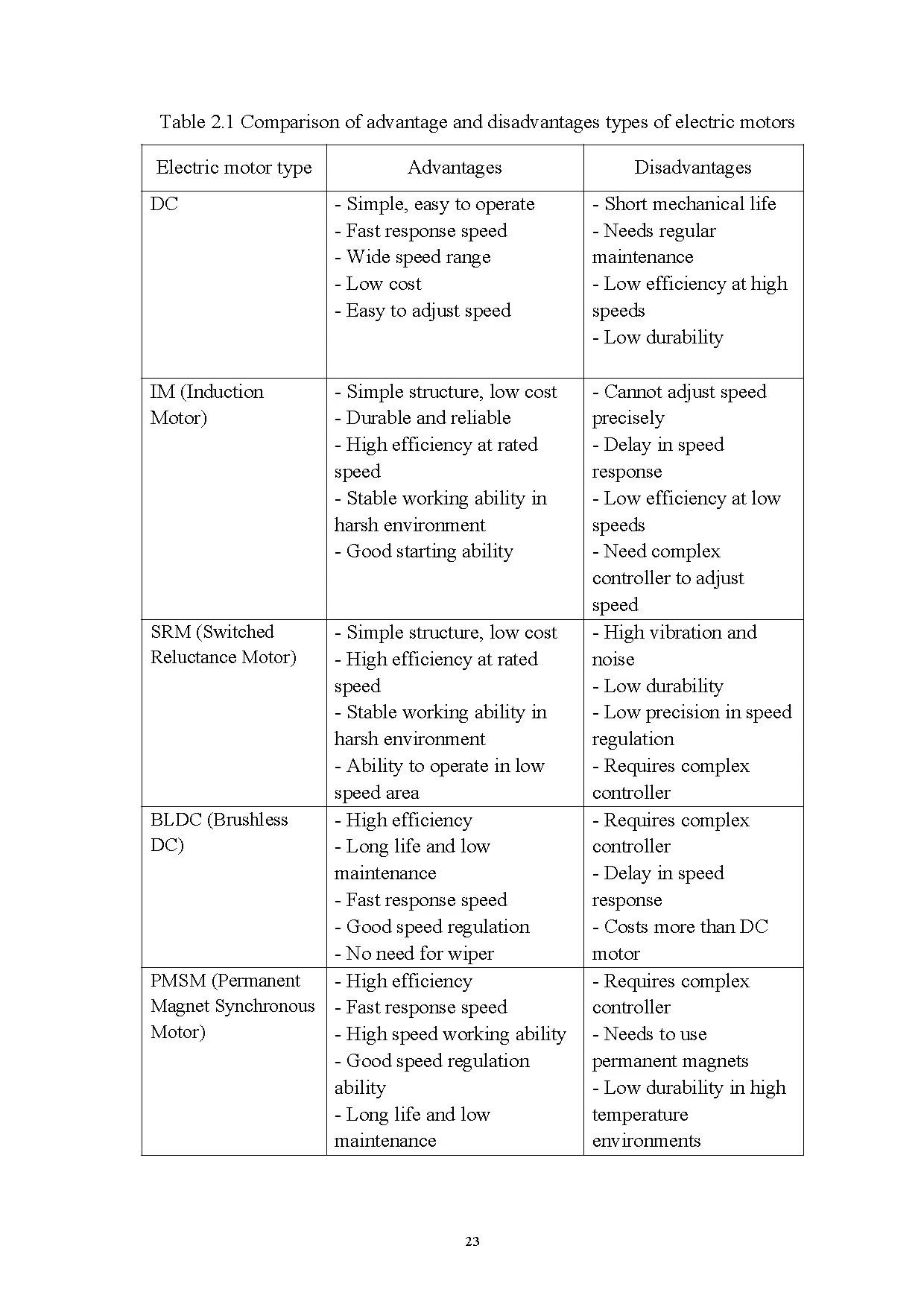 Đồ án tốt nghiệp - Analyze and design a practice model of the Vinfast Vfe34 electric Motor - Trang 33