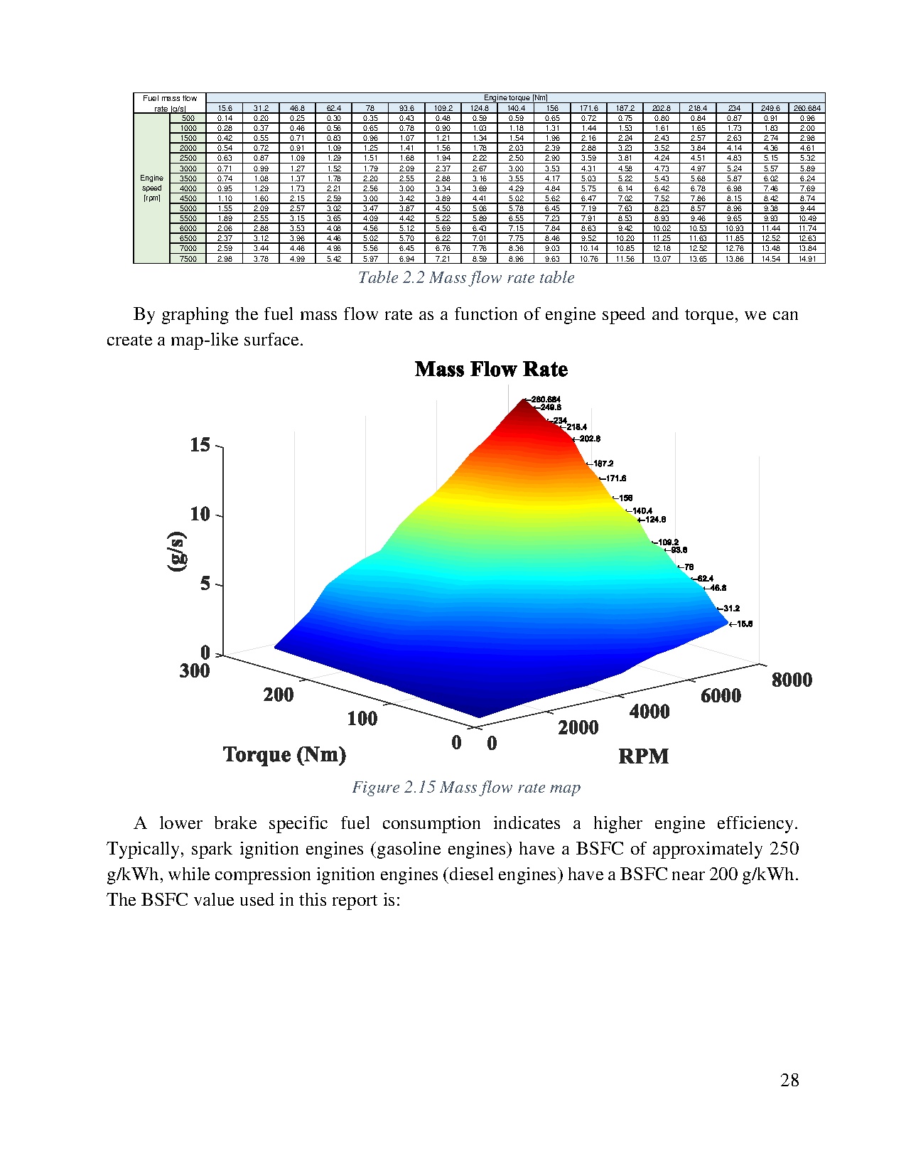 Đồ án tốt nghiệp - Apply pid algorithm on CVT to enhance vehicle performance - Trang 41