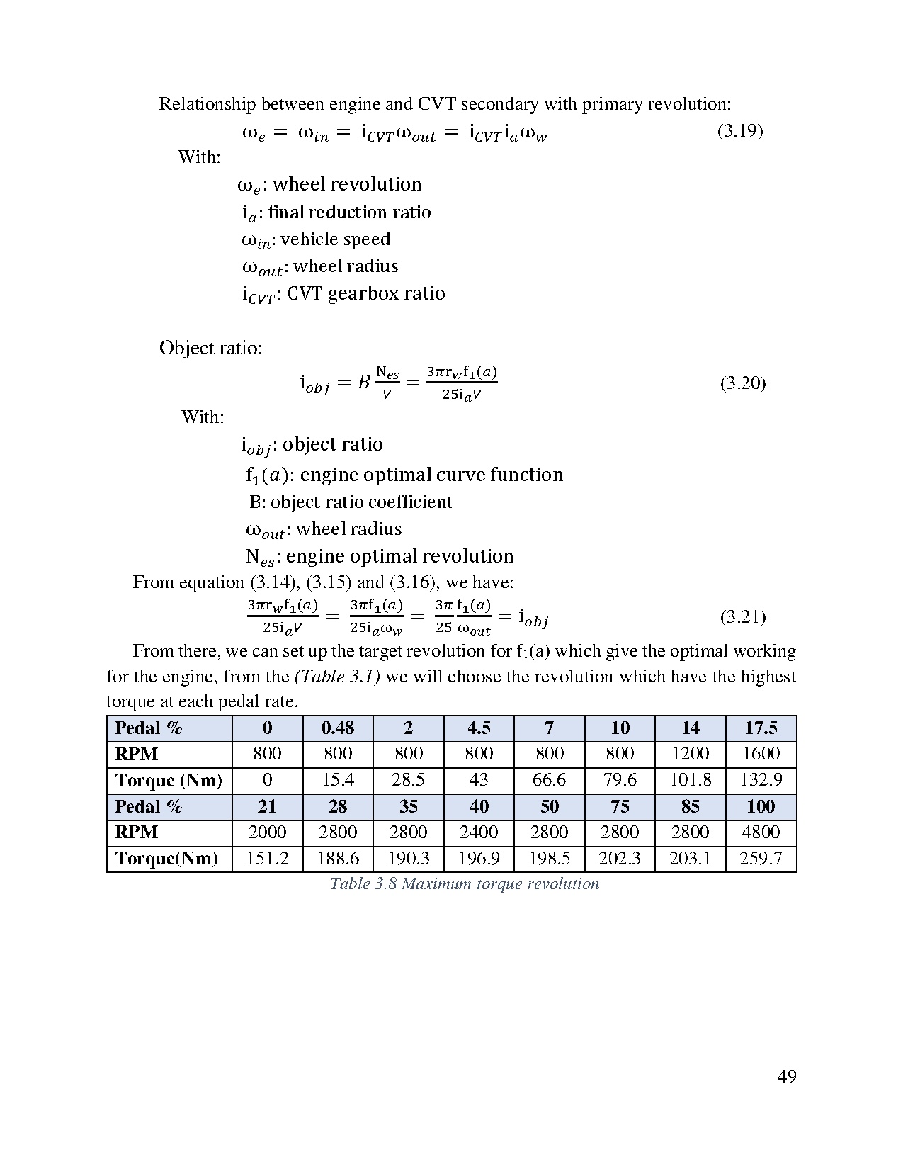 Đồ án tốt nghiệp - Apply pid algorithm on CVT to enhance vehicle performance - Trang 62