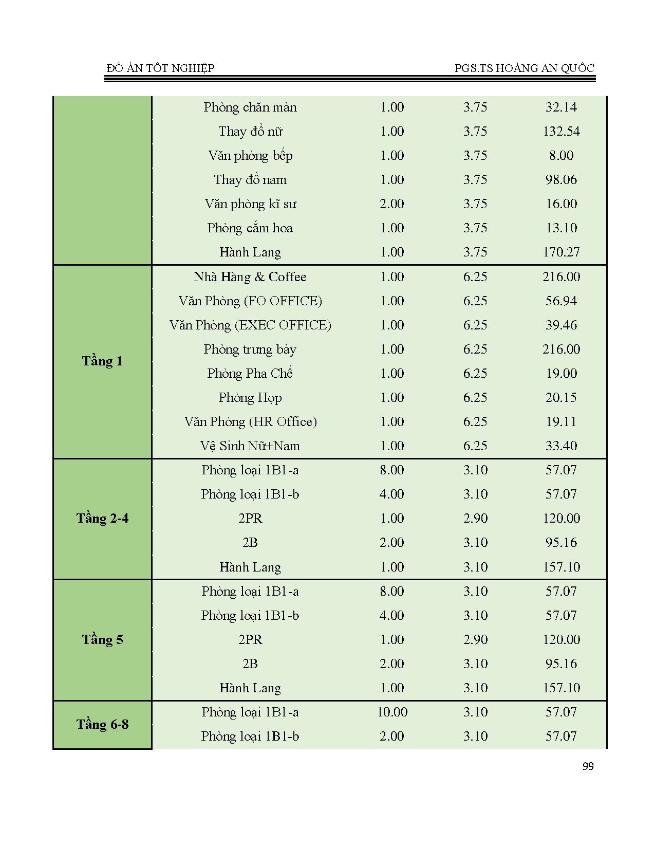 Ảnh một số trang tài liệu