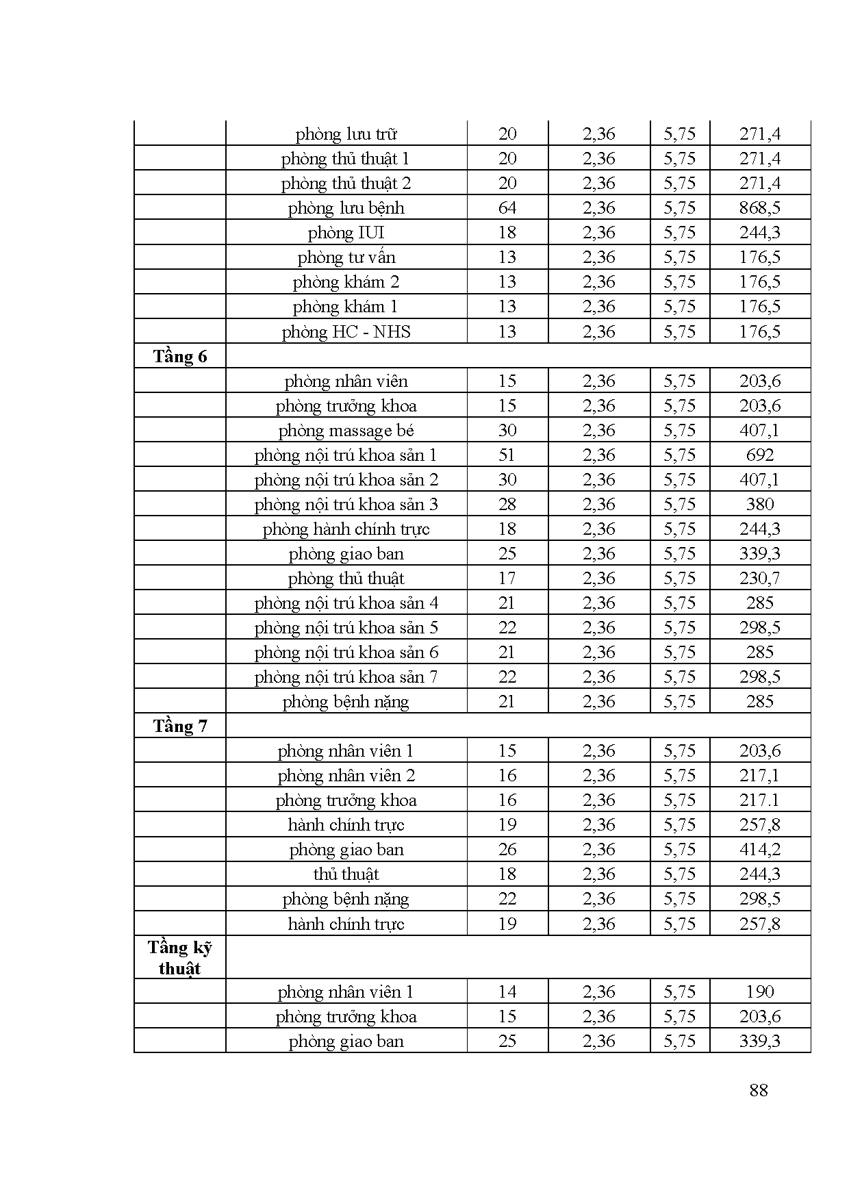 Đồ án tốt nghiệp - Tính toán kiểm tra và dựng Revit hệ thống điều hòa không khí và thông gió CTBVBMT - Trang 108
