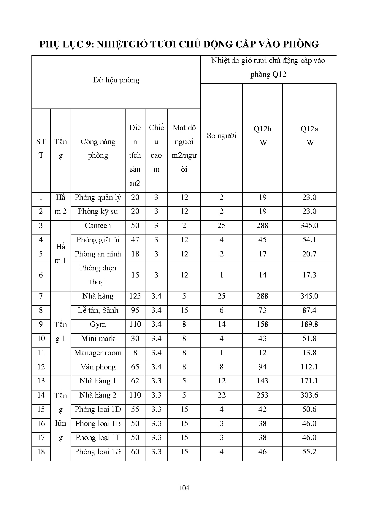 Đồ án tốt nghiệp - Tính toán thiết kế hệ thống điều hòa không khí và thông gió cho công trình ISH - Trang 118