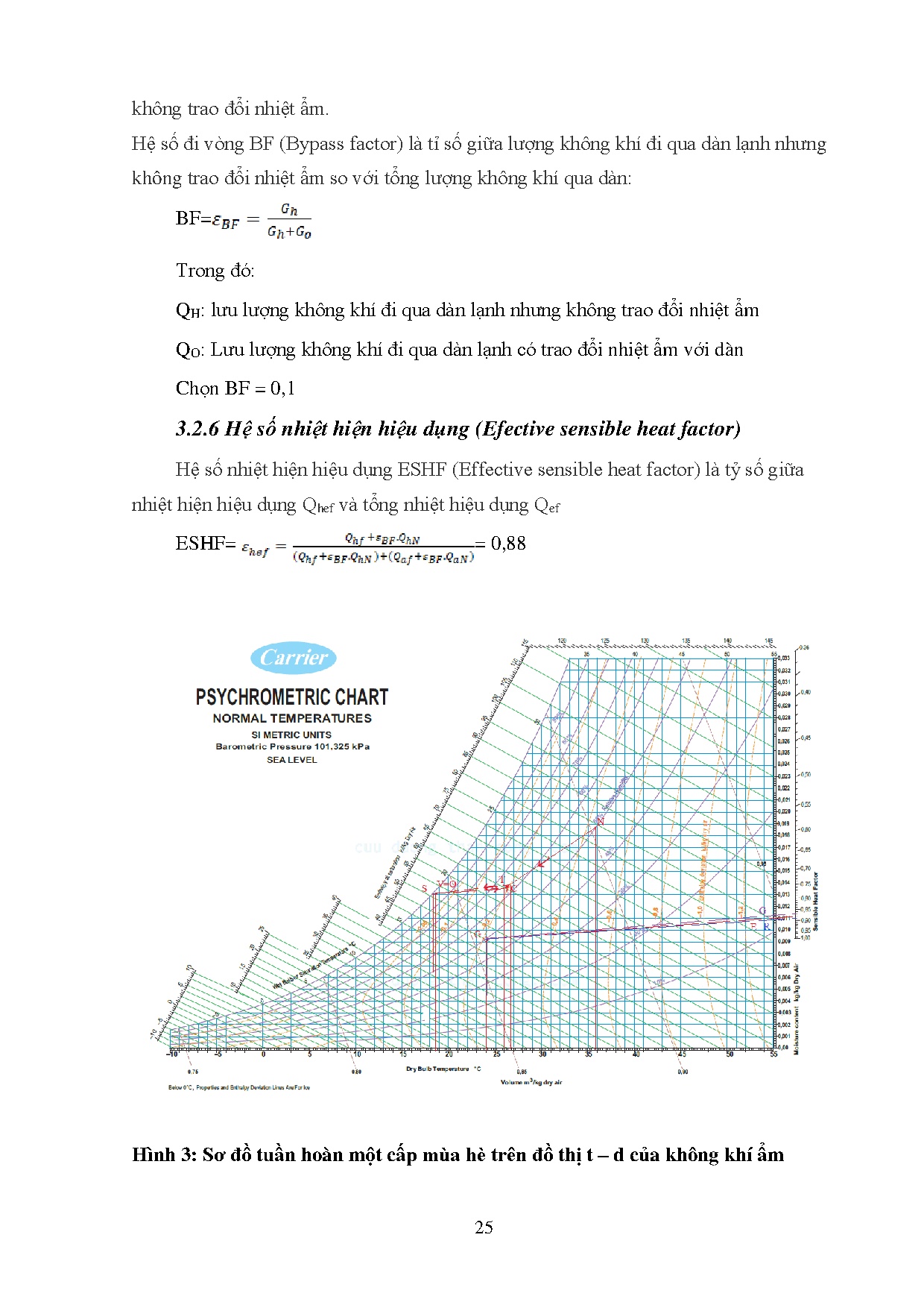 Đồ án tốt nghiệp - Tính toán thiết kế hệ thống điều hòa không khí và thông gió cho công trình ISH - Trang 39
