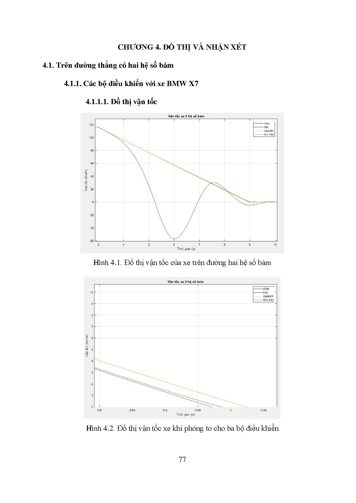 Đồ án tốt nghiệp - Nghiên cứu, thiết kế mô phỏng hệ thống phanh ABS và EBD trên xe BMW XVB 3 BPMMSVC - Trang 99