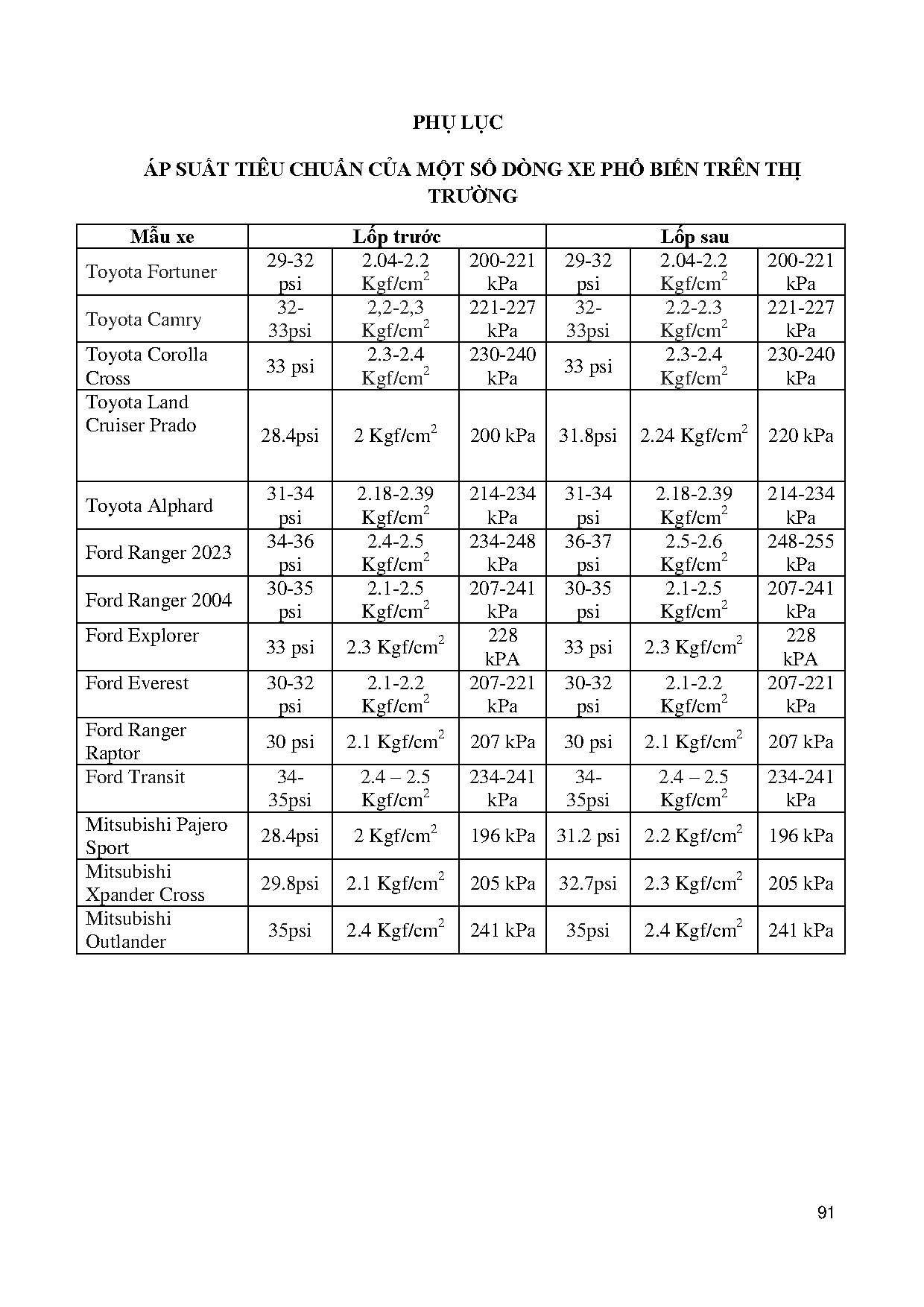 Đồ án tốt nghiệp - Tính toán, thiết kế hệ thống bơm lốp xe tự động - Trang 111