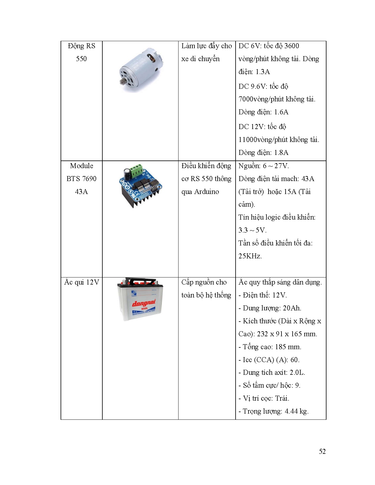 Ảnh một số trang tài liệu