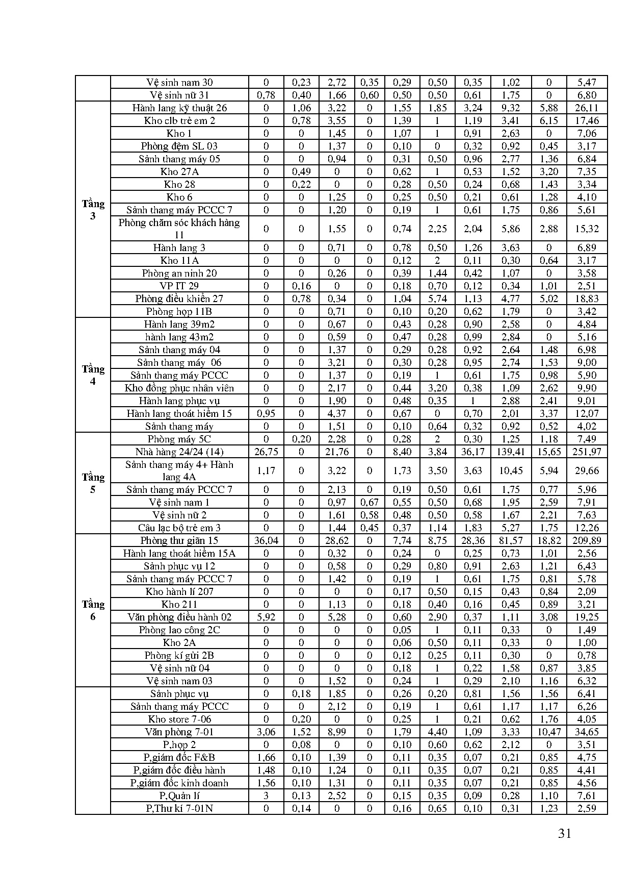 Ảnh một số trang tài liệu