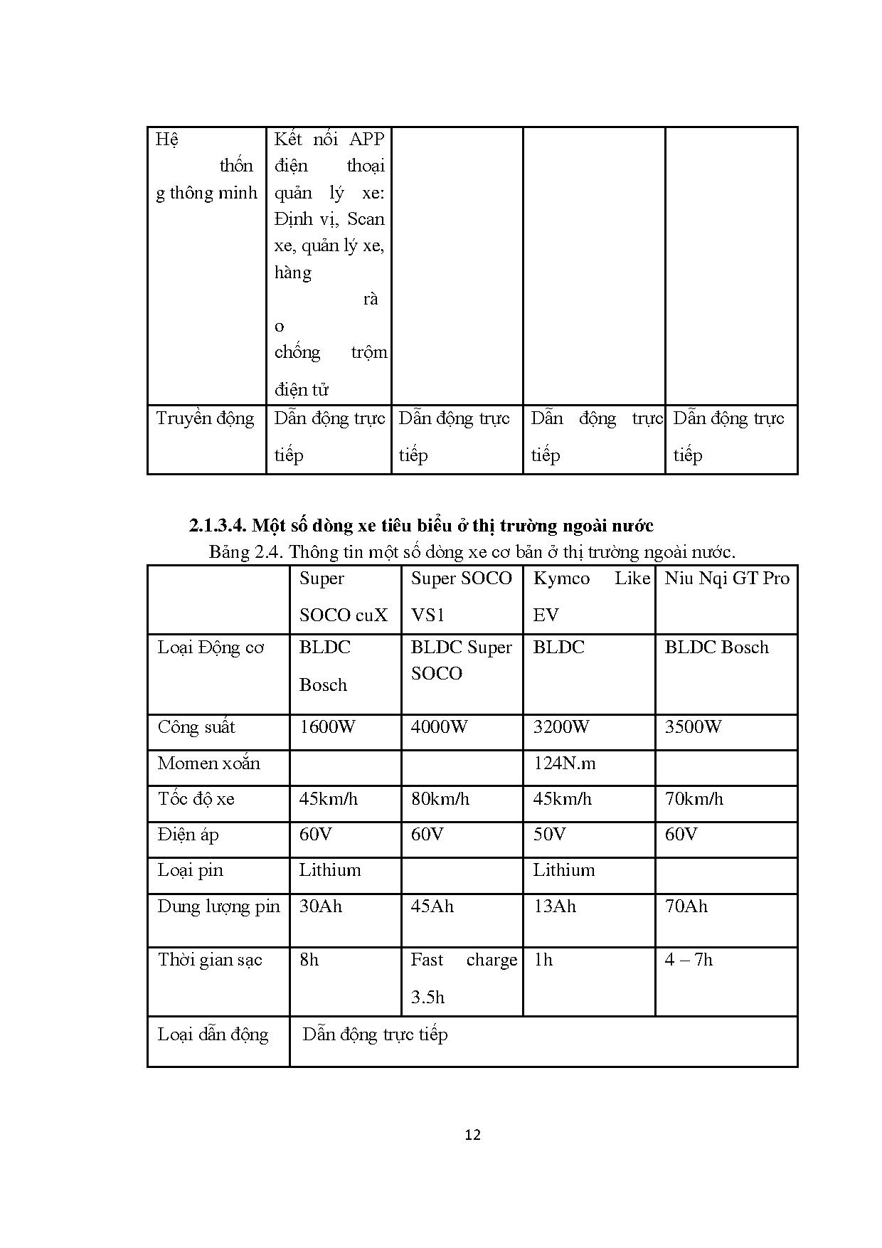 Ảnh một số trang tài liệu