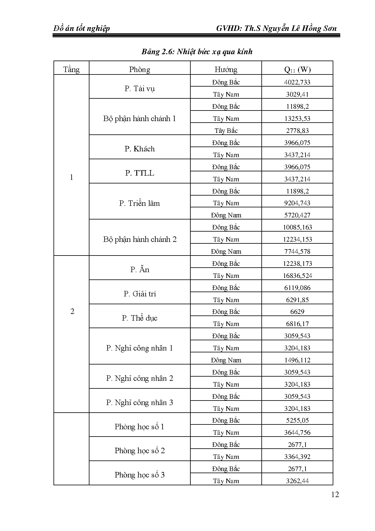 Đồ án tốt nghiệp - Tính toán kiểm tra hệ thống điều hòa không khí, thông gió cho công TDTLVMPBPMR - Trang 29