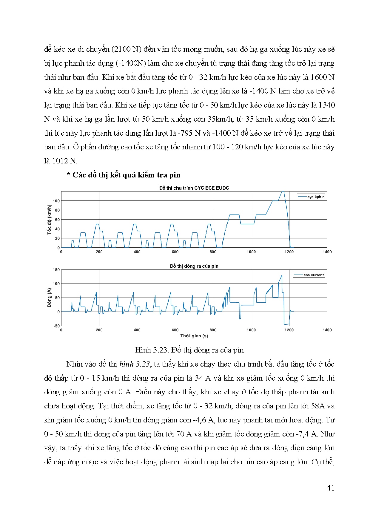Đồ án tốt nghiệp - Khảo sát và thực nghiệm trên xe Renault Zoe 2020 - Trang 60