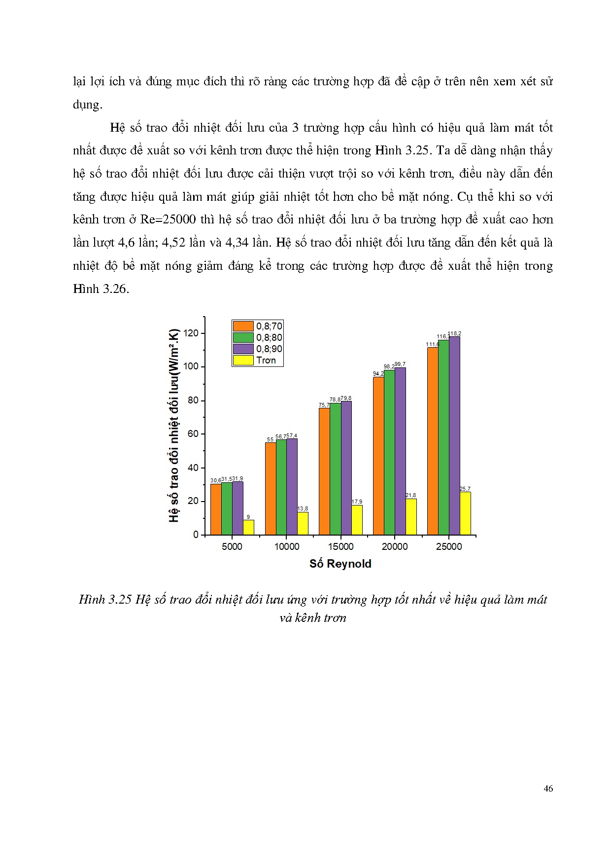 Đồ án tốt nghiệp - Nghiên cứu ảnh hưởng thông số dòng chảy và thông số hình học của VHDĐKNLMBMNBKK - Trang 59