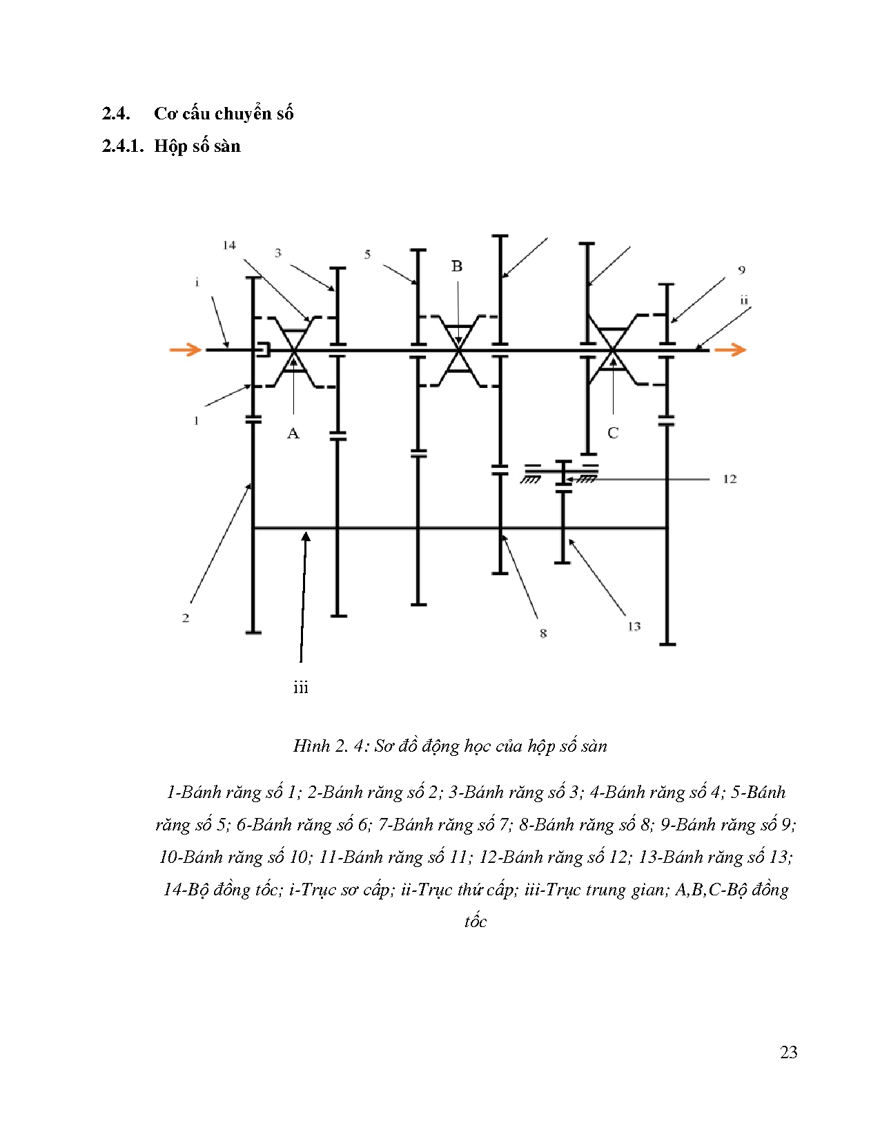 Ảnh một số trang tài liệu