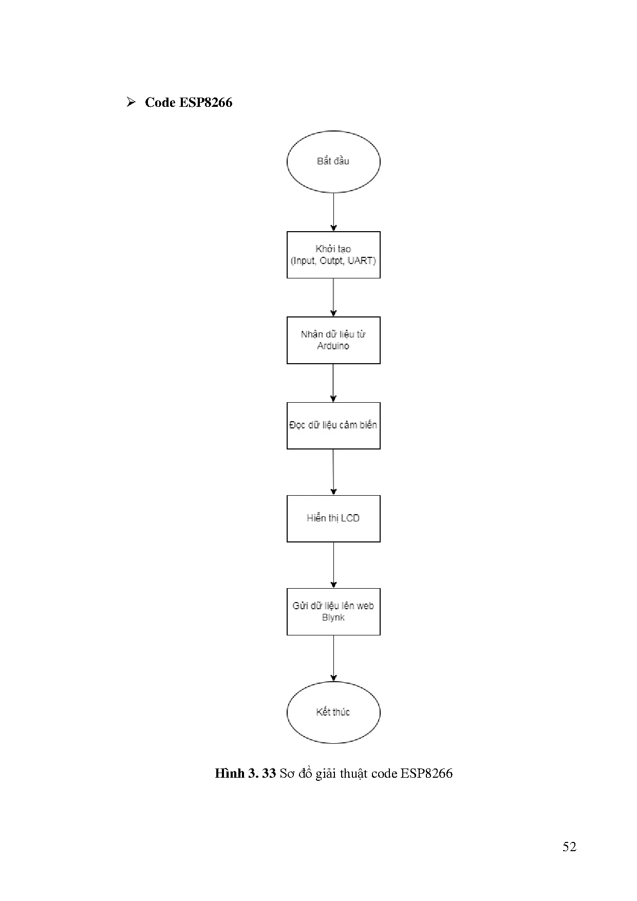 Đồ án tốt nghiệp - Thiết kế hệ thống trạm sạc năng lượng mặt trời độc lập cho xe điện, theo DBTBTX - Trang 68