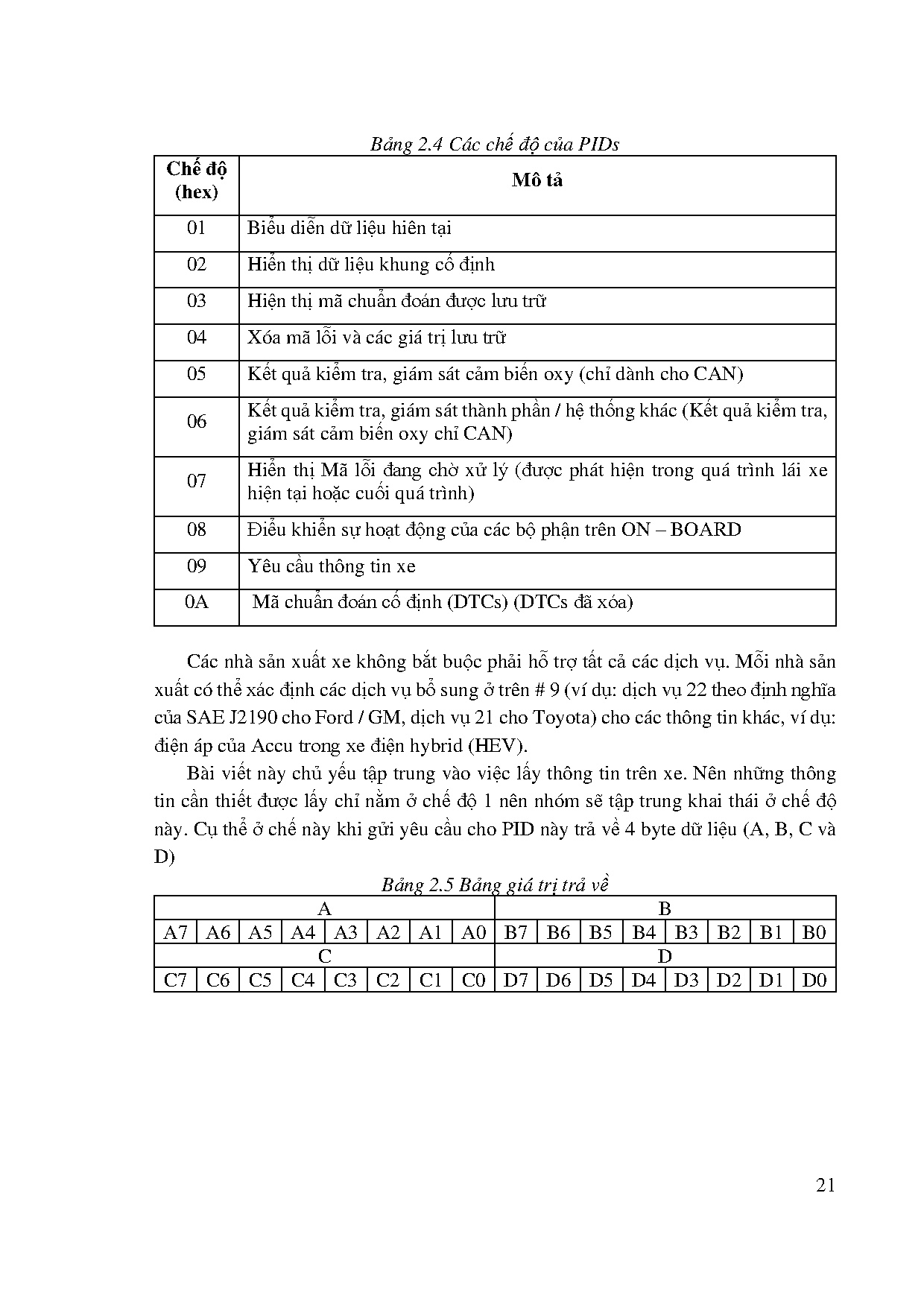 Ảnh một số trang tài liệu