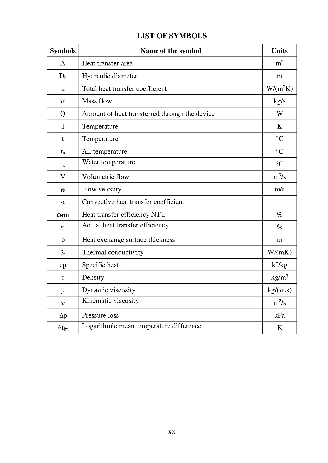 Đồ án tốt nghiệp - Experimental study to determine the heat flux and pressure  of a MCHEW a CO 3 - Trang 21