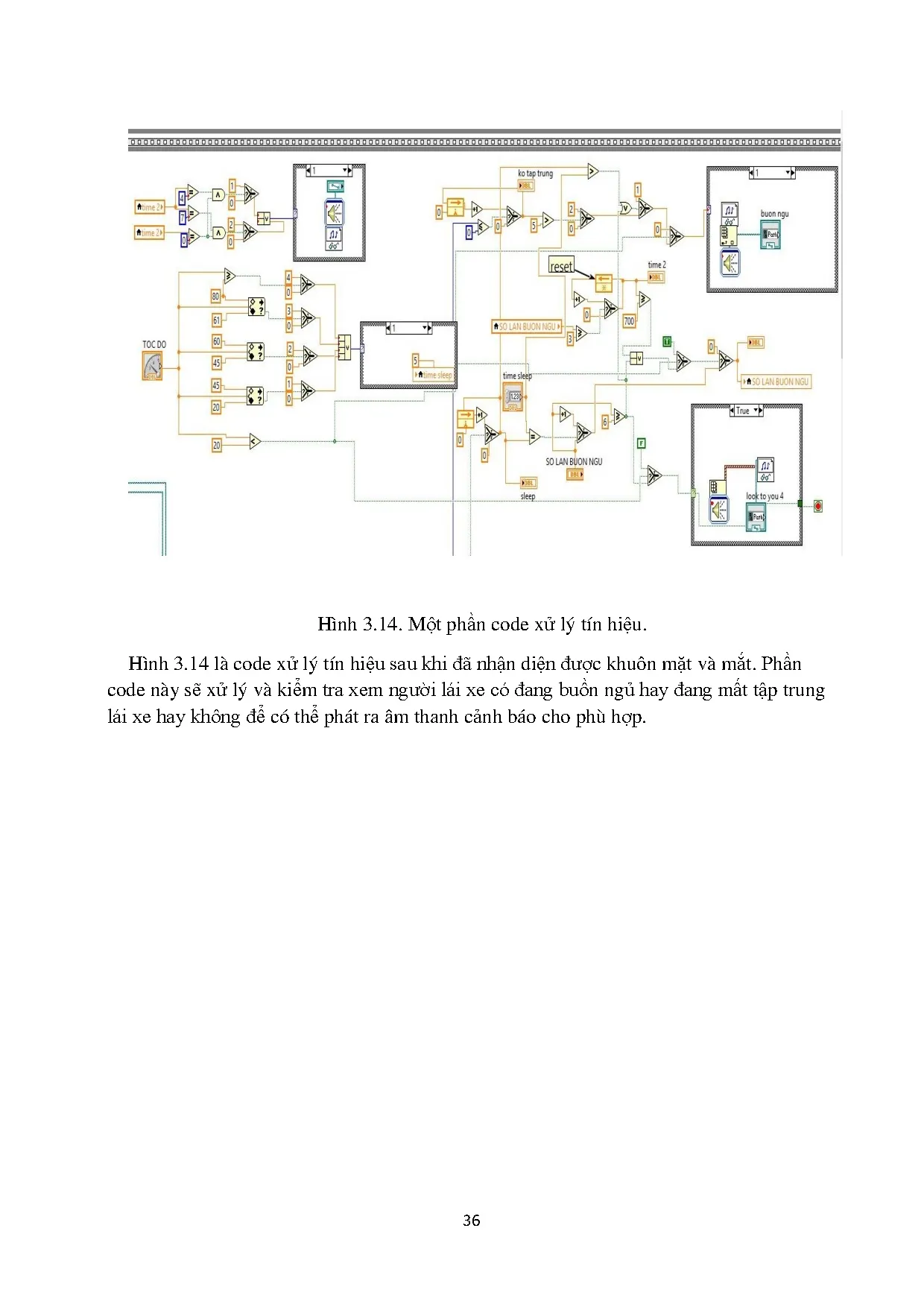 Đồ án tốt nghiệp - Nghiên cứu hệ thống cảnh báo ngủ gật và mất tập trung cho người lái xe - Trang 36