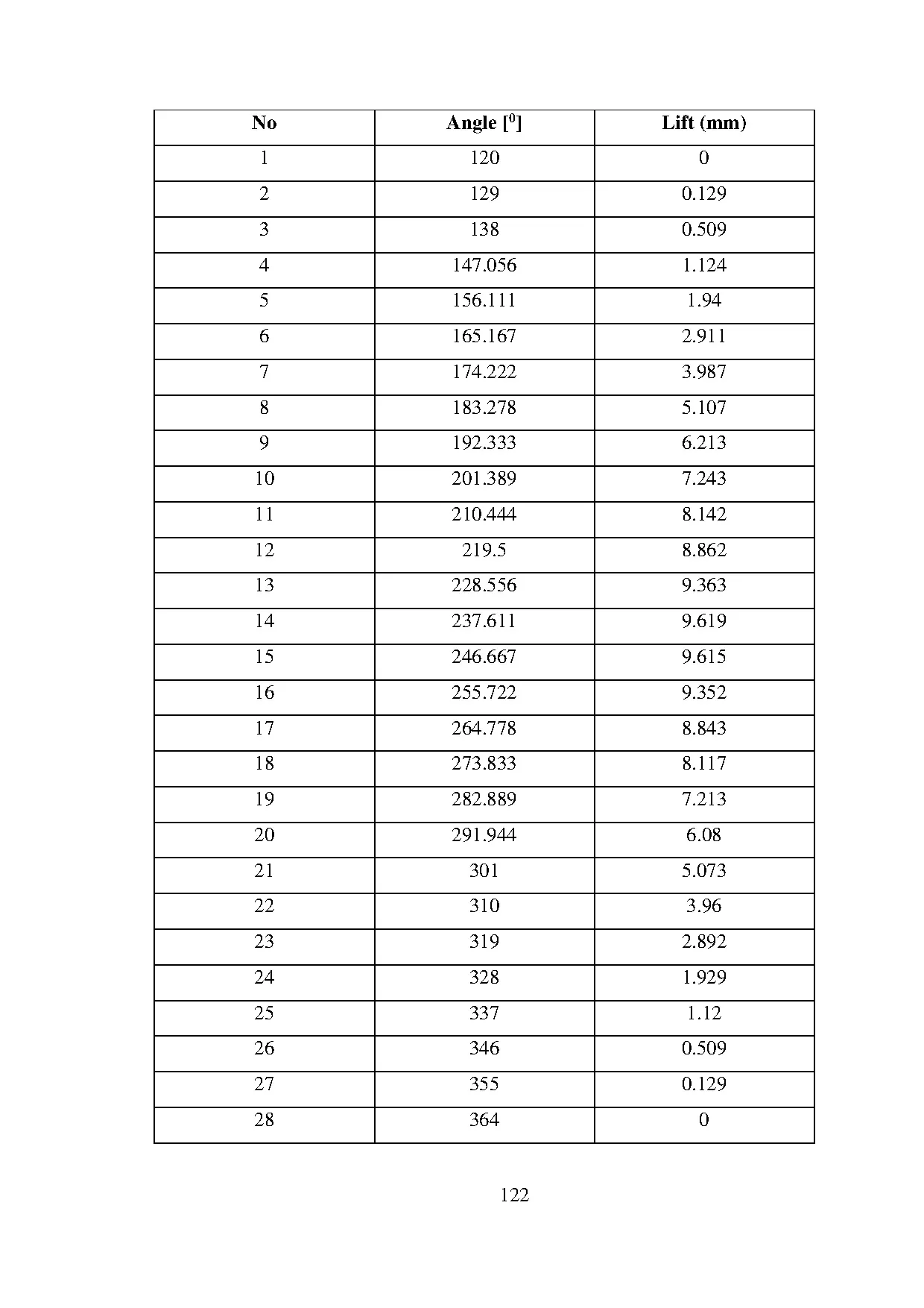 Đồ án tốt nghiệp - Application of h2 fuel for inernal combustion engines - Trang 143