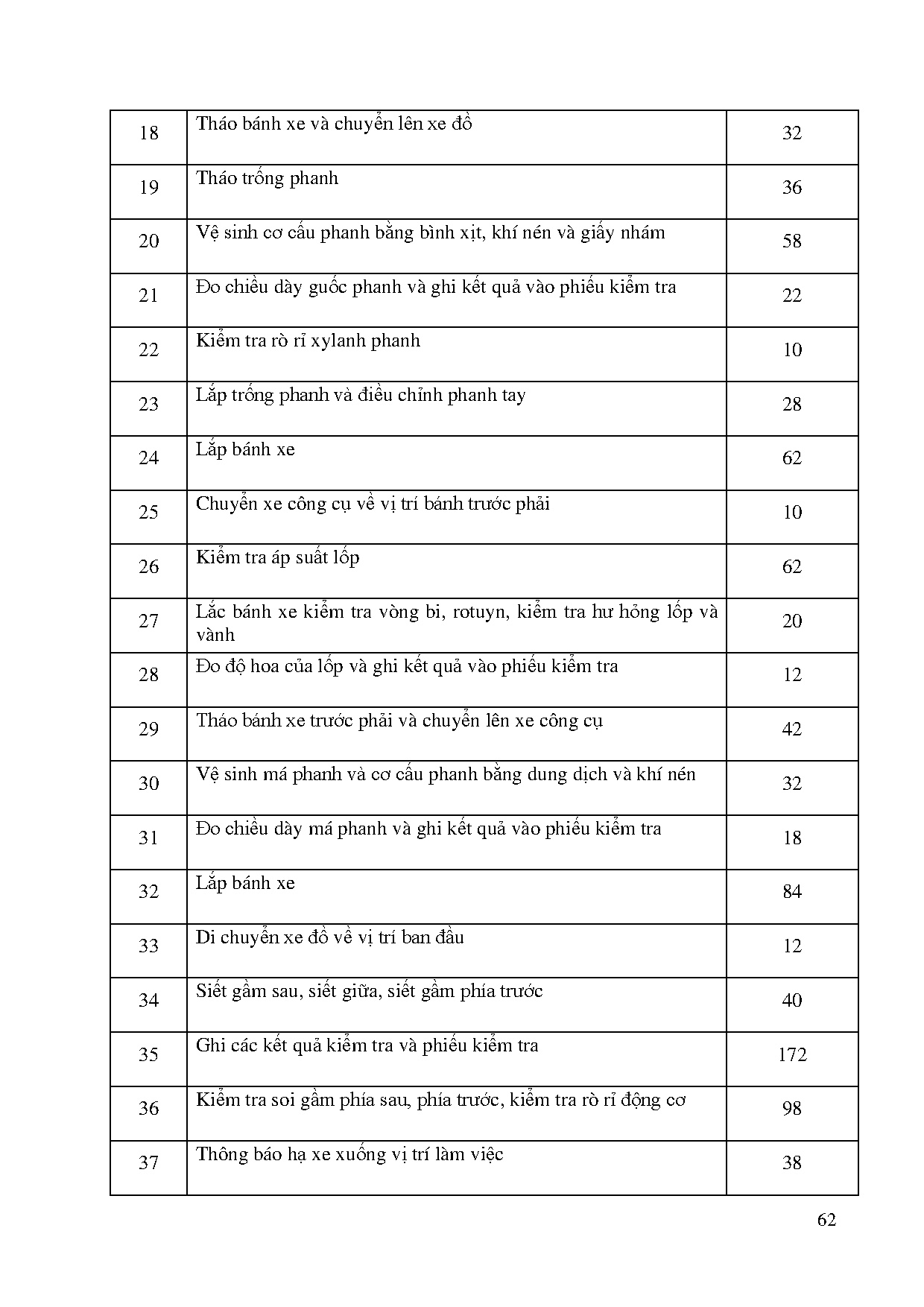 Đồ án tốt nghiệp - Cải tiến quy trình làm việc tinh gọn - Trang 66