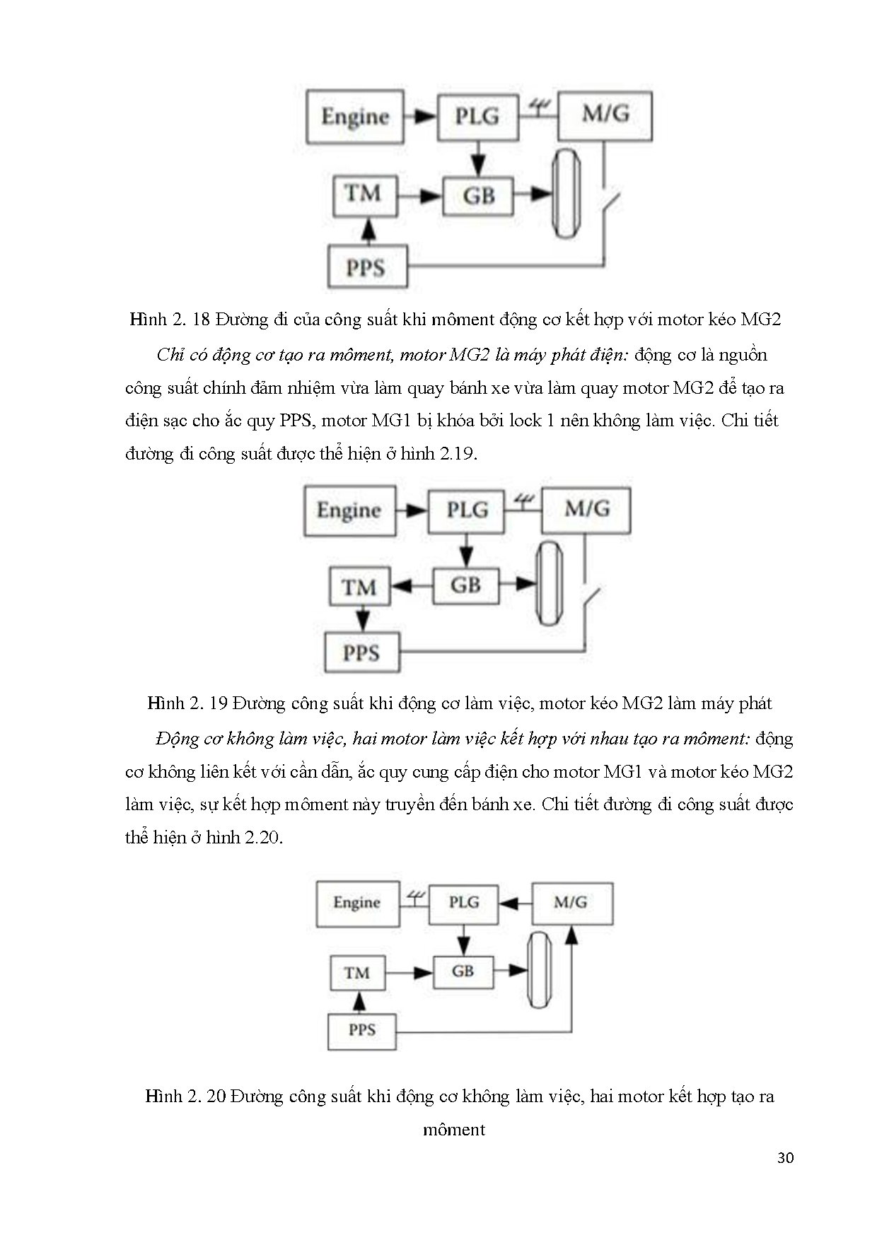 Ảnh một số trang tài liệu