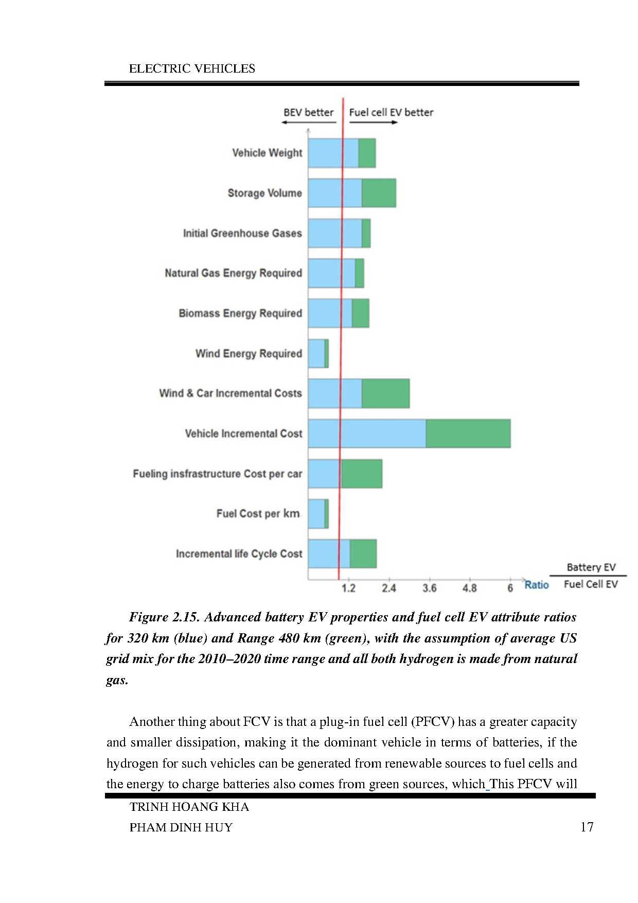 Đồ án tốt nghiệp - Electric vehicles - Trang 38