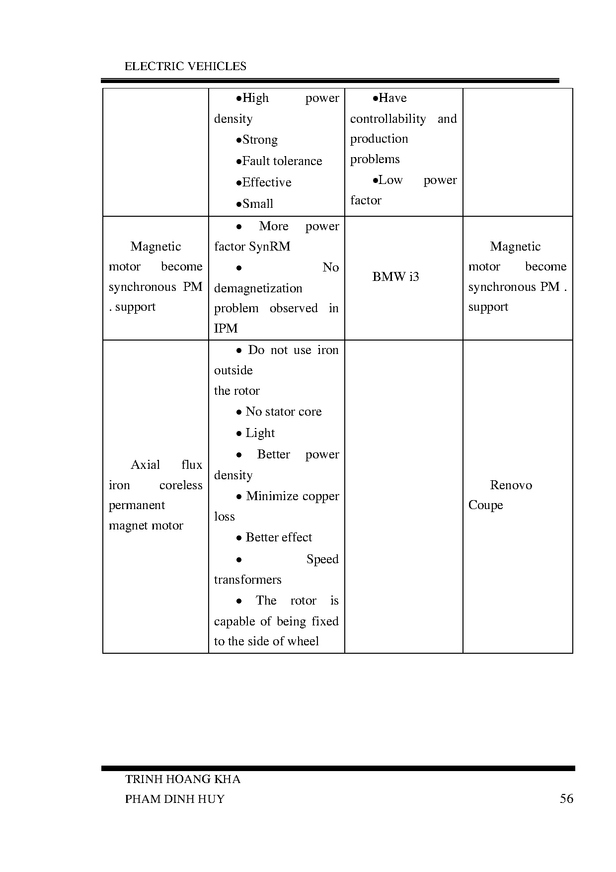 Đồ án tốt nghiệp - Electric vehicles - Trang 77