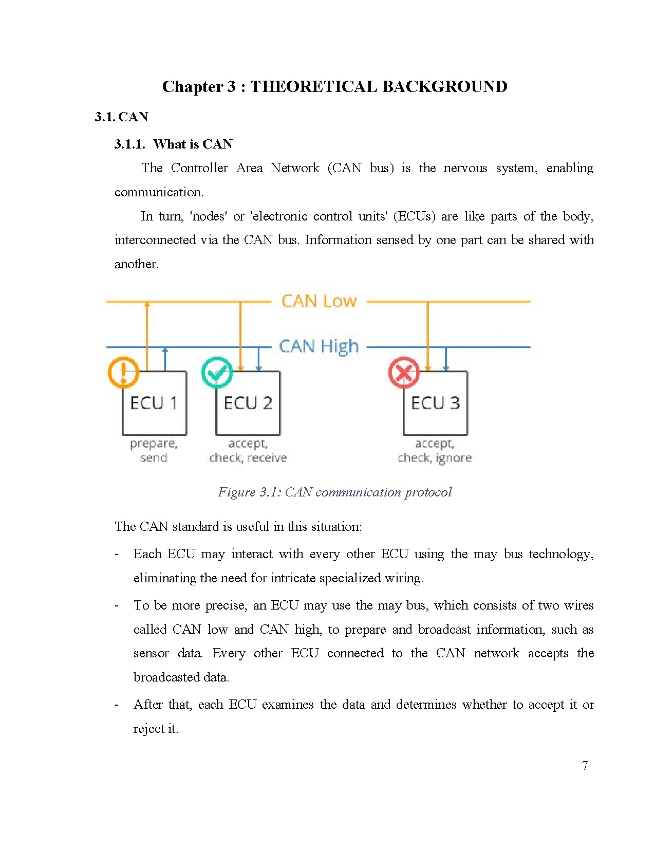 Đồ án tốt nghiệp - Design a system to display vehicle parameters Via OBDII Port on smartphones - Trang 21