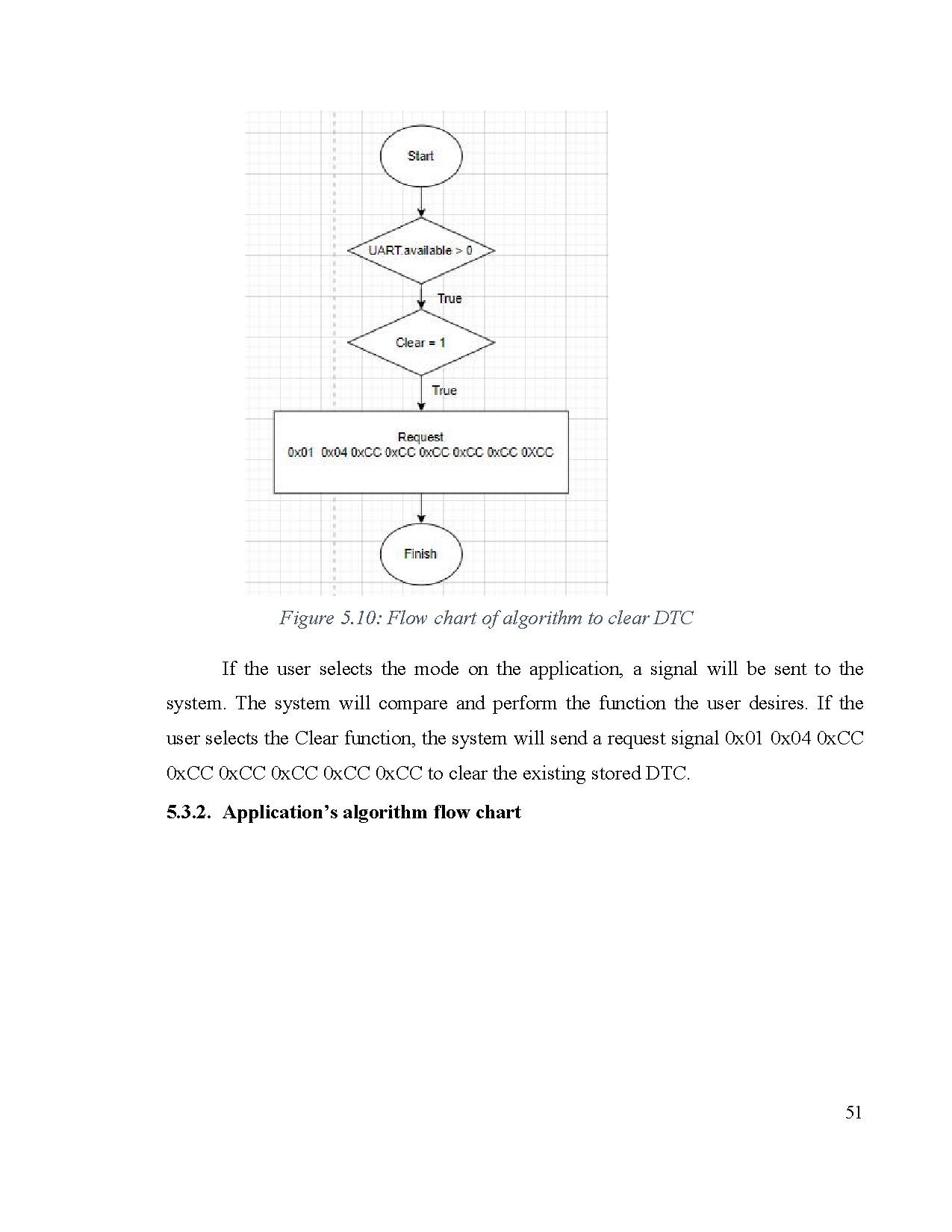 Đồ án tốt nghiệp - Design a system to display vehicle parameters Via OBDII Port on smartphones - Trang 65