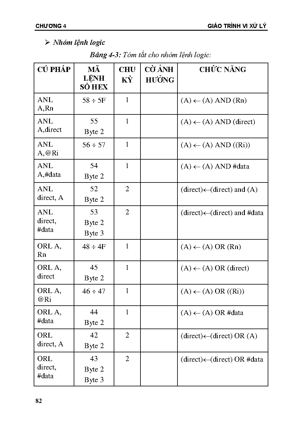 Ảnh một số trang tài liệu