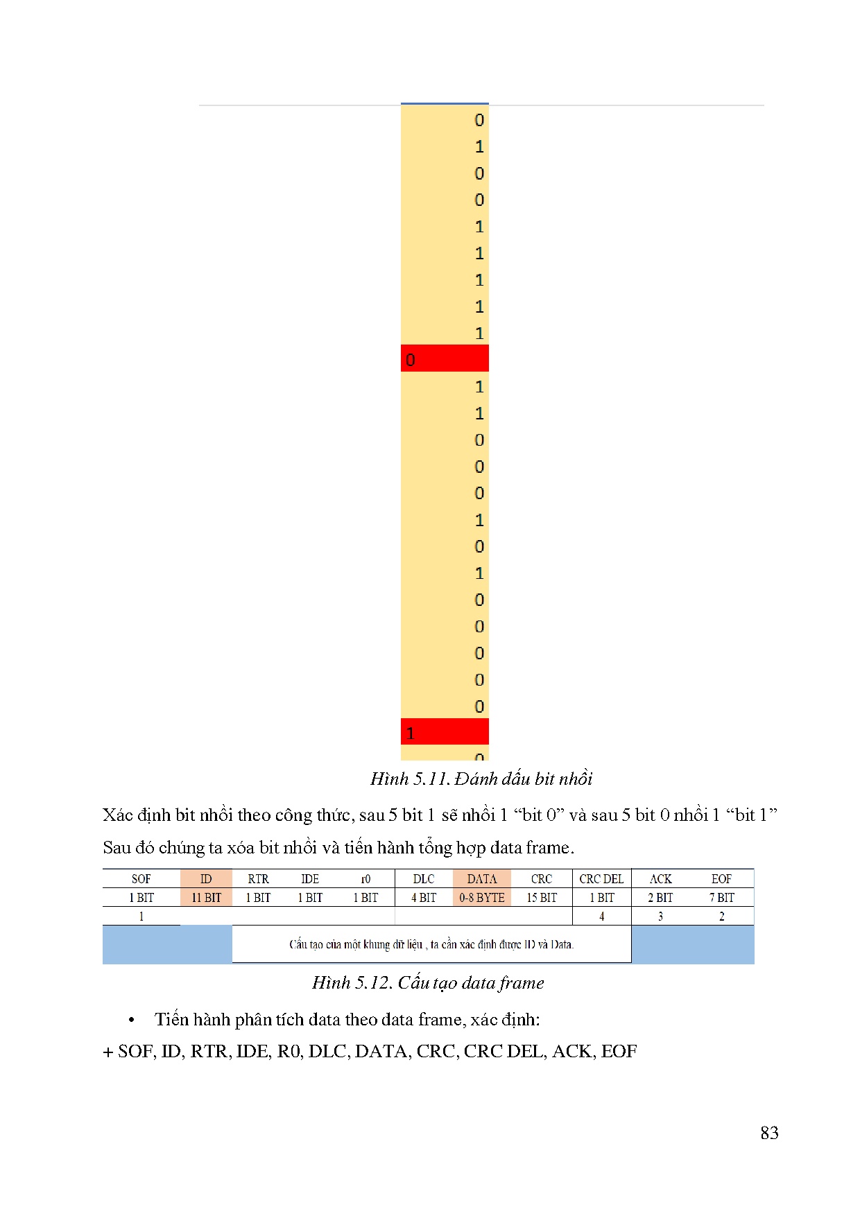 Đồ án tốt nghiệp - Nghiên cứu và thi công mô hình hệ thống thông tin trên các dòng xe ô tô PVCTGD - Trang 100