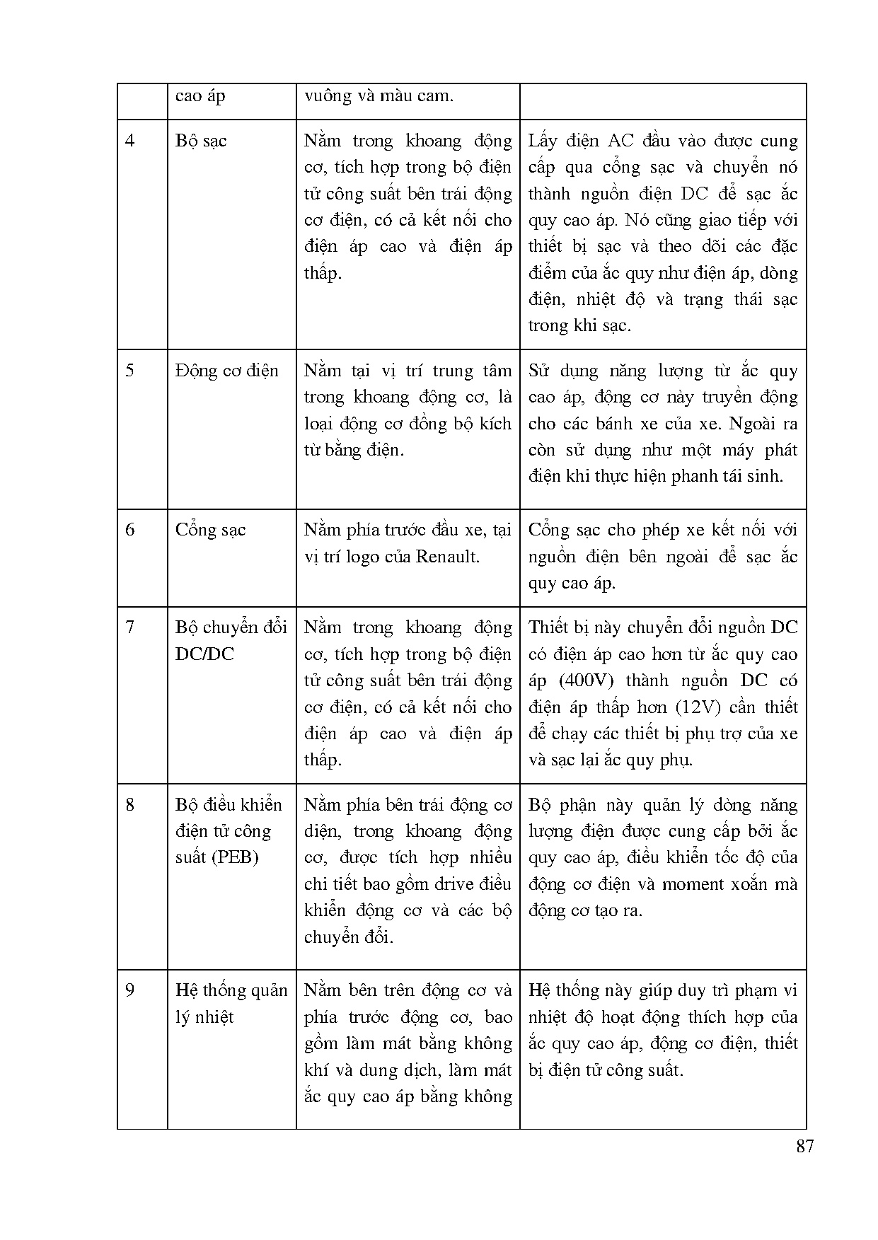 Đồ án tốt nghiệp - Nghiên cứu xe điện - Trang 103