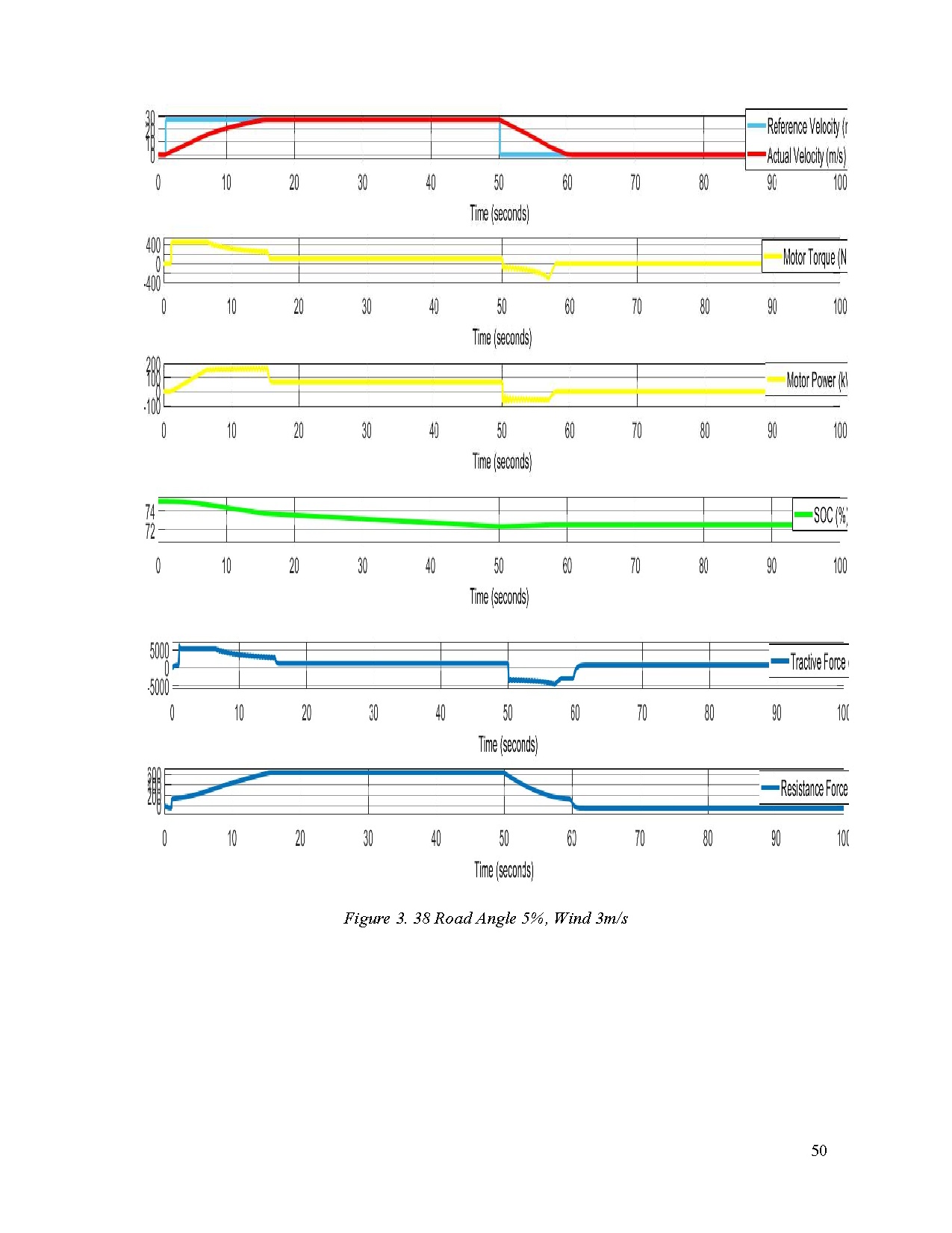 Đồ án tốt nghiệp - Research on electric vehicle dynamic - Trang 64