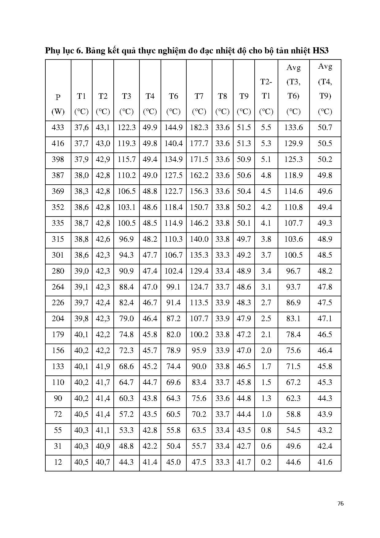 Đồ án tốt nghiệp - Tính toán thiết kế, chế tạo hệ thống thí nghiệm cho bộ tản nhiệt bo dàn nóng VRF - Trang 93